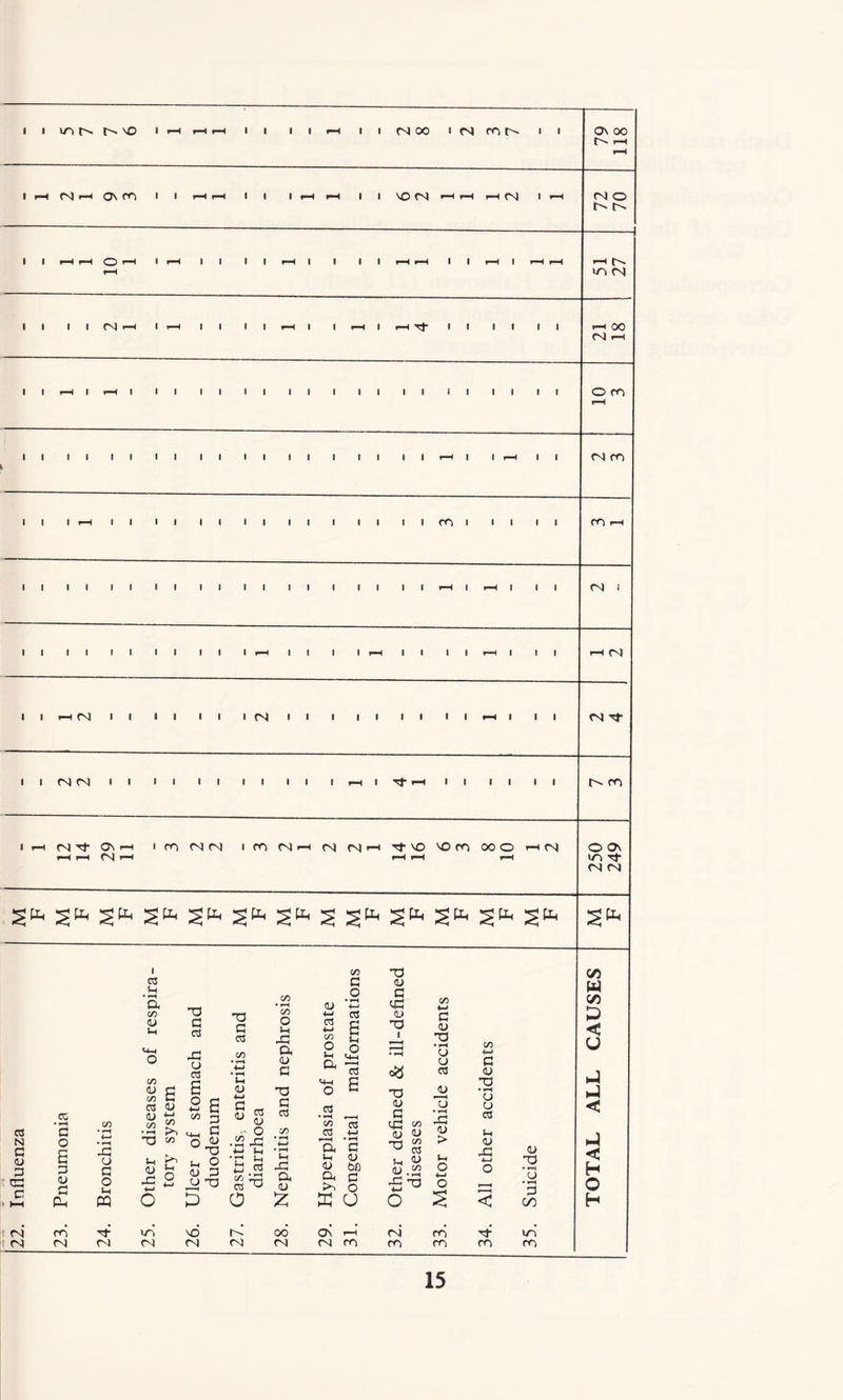 I ( ITltN N'O I f—4 HH I I l I—I l l (N 00 l (N ro h- •! I r—( IN •—i Q\ i i i i i I i so <N <-H <N On oo t i—i <N O t i ii ii I <N ll It it ll I I I 1 I 1—1 I II II II I I I I I r—I >-Tl <N 00 o m ii ii ii ii it ii i i i i i—i i n m i ii ii ii ii i i i i i m i ii ii m i ii ii ii ii i i I I i (N 1 I <N I I I I l I I <N ll l I I I I I I I i l M (N I Ii ll l i i I r—I I Tf i—( II I I IH<NTtO\H I (T, IfTlNHNfSJH't^'OmOOOHN i-H ^-4 fN i—4 i—I i—I r—I 2fe 2fe 2fc 2ft 2“- 2fe 2fe 2 2^ 2fe 2fe 2fe 2fe <N G t. m O Os ITl Tf <N <N I 03 1-4 • »H o. 73 <u t-c c/3 <U X5 a 03 X (J 03 XI a 03 U4 <u .00 C/3 o u X a CD c C/3 a o aj +-j 03 4-J C/3 O °* -3 'o £ 03 e Lh O X <u c <x O) X I *S c <D X • rH U u 03 05 03 • iH C C/D • r-i C/D OS <U CO • rH v +-» CO >> o 4—I CO £ G G 4-1 G <L> 03 <L) O G OS 73 03 • rH (/D 03 13 4-J N o • rH XI 00 o <D C/D X 4—» • rH G CD G X 6 G <D X CD G O lH (L> X 4—1 O 4~» 1-4 <L> u XS O G X) +-> • H ♦H 4—< C/D CD c 03 • *H X) • »H 1-4 X 04 <L> Ol *h a> 04 K*) C <L> too c o c HH Co PC o 5 0 £ X a (N ro G in NO 00 On T—H (N (N (N <N <N (N O') (N m X J±{ <d u G ■g s | •o % > U a; .S3 XI 73 +-1 o o co 4—> G <L) X3 ♦ rH CD u 03 <L> X 4-J O < <L> X • *—< U • rH G 00 (N ro m G ro in ro W OO 2 < U < *4 h O H