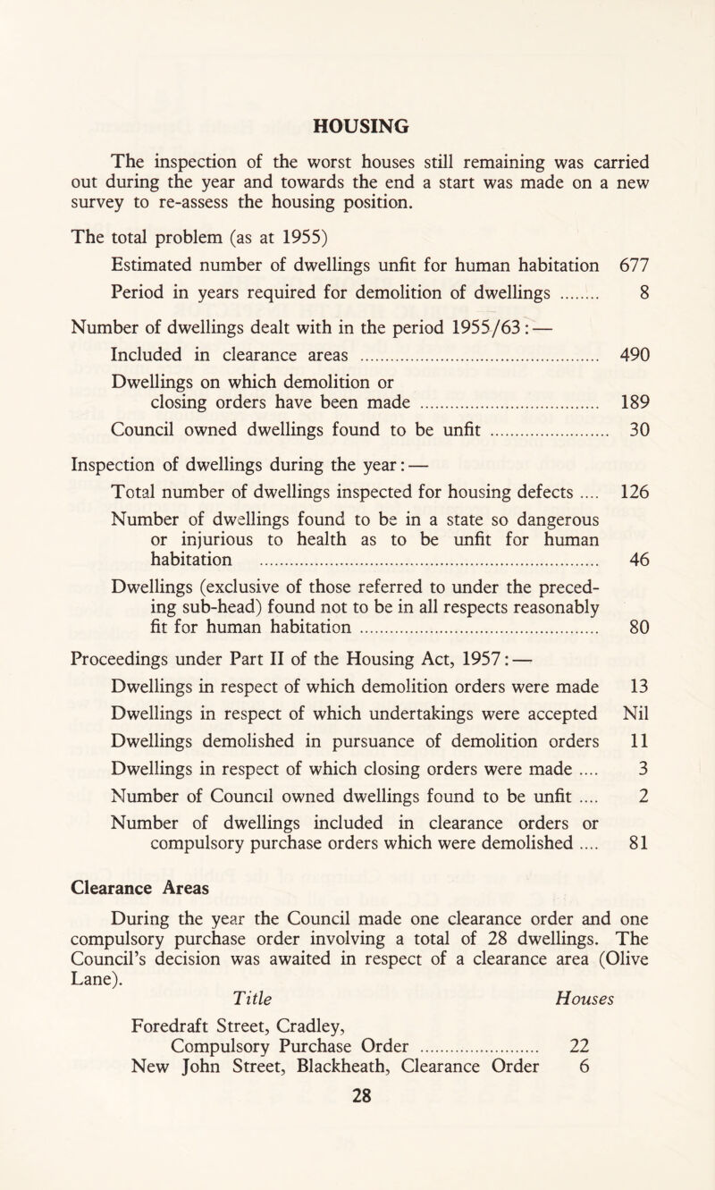 HOUSING The inspection of the worst houses still remaining was carried out during the year and towards the end a start was made on a new survey to re-assess the housing position. The total problem (as at 1955) Estimated number of dwellings unfit for human habitation 677 Period in years required for demolition of dwellings 8 Number of dwellings dealt with in the period 1955/63 : — Included in clearance areas 490 Dwellings on which demolition or closing orders have been made 189 Council owned dwellings found to be unfit 30 Inspection of dwellings during the year: — Total number of dwellings inspected for housing defects .... 126 Number of dwellings found to be in a state so dangerous or injurious to health as to be unfit for human habitation 46 Dwellings (exclusive of those referred to under the preced- ing sub-head) found not to be in all respects reasonably fit for human habitation 80 Proceedings under Part II of the Housing Act, 1957: —- Dwellings in respect of which demolition orders were made 13 Dwellings in respect of which undertakings were accepted Nil Dwellings demolished in pursuance of demolition orders 11 Dwellings in respect of which closing orders were made .... 3 Number of Council owned dwellings found to be unfit .... 2 Number of dwellings included in clearance orders or compulsory purchase orders which were demolished .... 81 Clearance Areas During the year the Council made one clearance order and one compulsory purchase order involving a total of 28 dwellings. The Council’s decision was awaited in respect of a clearance area (Olive Lane). Title Houses Foredraft Street, Cradley, Compulsory Purchase Order 22 New John Street, Blackheath, Clearance Order 6