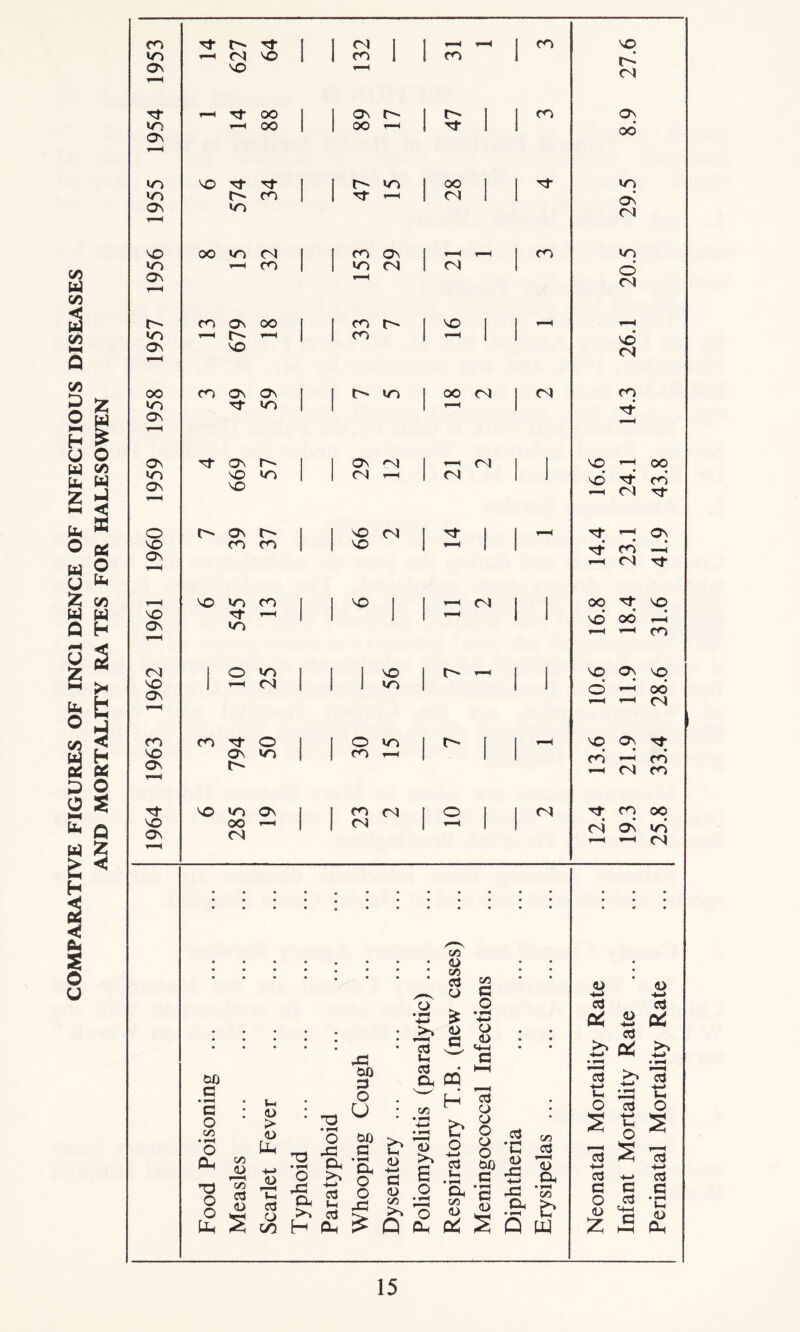 c/) £ CO d d 1 1 <N 1 | r-H r-H I CO 20 wo r-H <N 20 1 I CO I 1 CO 1 • On 20 r-H <N d rH d OO 1 1 02 r- 1 1 1 CO 02 WO 02 rH OO 1 1 OO r-H 1 d 1 1 OO rH wo 20 d d 1 1 C wo S oo 1 1 d WO wo CO 1 1 d r-H 1 <N 1 1 On <N 02 rH wo 20 OO wo <N 1 1 CO On 1 ,-H rH 1 CO wo wo r-H CO 1 1 wo (N 1 <N 1 ro 02 rH rH <N t* CO 02 oo 1 1 CO t- 1 • 1 r-H r-H wo r-H r- r-H 1 1 CO s *-* 1 1 20 <N 02 rH 20 oo CO 02 02 1 1 J> WO <N 1 o) co wo 02 d wo 1 1 | 00 1 d 02 d 02 1 1 On Ot 1 —1 o 1 1 20 r—H oo wo 02 20 20 wo 1 1 <N r-H ! o) 1 1 20 d <N CO d o 02 t 1 1 20 <N I 1 r-H d r-H 02 20 CO CO 1 1 20 1 -H 1 1 « d CO —H On (N d T—H 20 wo CO 1 20 ■ ! ' <N 1 1 oo d 20 20 02 d wo 1 1 1 1 vd r-H OO r-H CO <N 1 o wo 1 1 1 20 1 ^ rH 1 | 20 On 20 20 02 1 r-H CN 1 1 1 wo 1 1 I o r-H OO r-H rH <N CO CO d o 1 1 o wo 1 ^ I 1 r-H4 20 02 d 20 02 r-H 02 I** wo i 1 CO 1 1 CO r-H rH o) CO CO d 20 wo 02 1 1 CO <N 1 ° 1 1 <N d CO oo 20 02 rH oo <N 1 1 <N 1 1 <oi r-H On r-H wo (N fat) c a o C/2 • rH o Oh O <u > <u C/2 'O <D +-> ^ J£ xi C3 «-1 <U Cd 'O • rH O rC x: fat) 3 O O fat) c * g. •& 3 2 .d o e 5 cd O £> ^ a/ cy P* *3 .X* ^ 2 7) H Oh ^ Q cd Uh cd Dh C/2 <D >> 6 'o Cu C/2 <D C/5 a o Z <o a co H & o 'i—> cd u • *■* a C/2 <U C/2 C o • rH H-> o <D cd o o P a o ‘g fat) s ■s '£ ^ a> Oh C/2 a • rH C/D & W <D 4> H-> 4-* cd cd OC B OC cd 0$ i$* » rH « yH Id >» ^ +-> .ti •*-* t- ^ i_ O cd O S i s «s cd cd w cd C C C O tcd •£ £ £ £