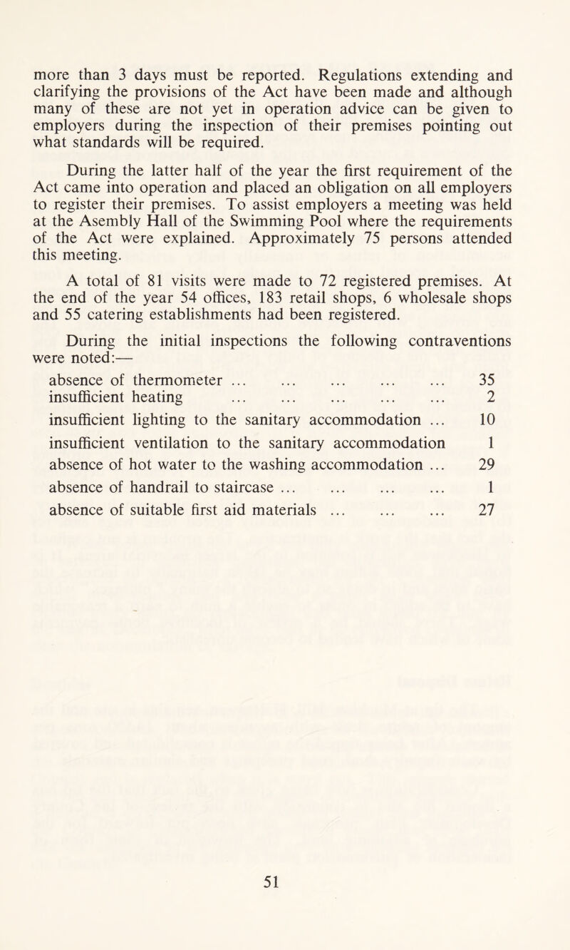 more than 3 days must be reported. Regulations extending and clarifying the provisions of the Act have been made and although many of these are not yet in operation advice can be given to employers during the inspection of their premises pointing out what standards will be required. During the latter half of the year the first requirement of the Act came into operation and placed an obligation on all employers to register their premises. To assist employers a meeting was held at the Asembly Hall of the Swimming Pool where the requirements of the Act were explained. Approximately 75 persons attended this meeting. A total of 81 visits were made to 72 registered premises. At the end of the year 54 offices, 183 retail shops, 6 wholesale shops and 55 catering establishments had been registered. During the initial inspections the following contraventions were noted:— absence of thermometer ... ... ... ... ... 35 insufficient heating 2 insufficient lighting to the sanitary accommodation ... 10 insufficient ventilation to the sanitary accommodation 1 absence of hot water to the washing accommodation ... 29 absence of handrail to staircase ... ... ... ... 1 absence of suitable first aid materials ... ... ... 27