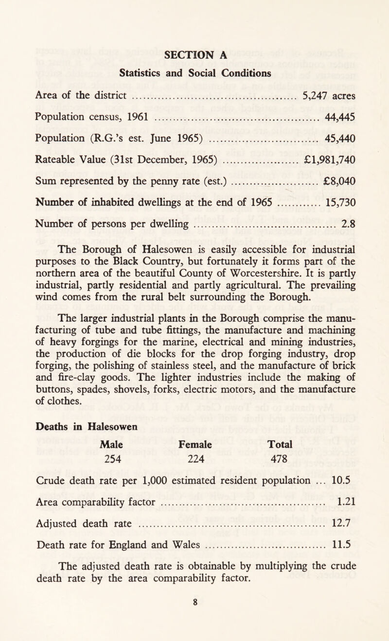 Statistics and Social Conditions Area of the district 5,247 acres Population census, 1961 44,445 Population (R.G.’s est. June 1965) 45,440 Rateable Value (31st December, 1965) £1,981,740 Sum represented by the penny rate (est.) £8,040 Number of inhabited dwellings at the end of 1965 15,730 Number of persons per dwelling 2.8 The Borough of Halesowen is easily accessible for industrial purposes to the Black Country, but fortunately it forms part of the northern area of the beautiful County of Worcestershire. It is partly industrial, partly residential and partly agricultural. The prevailing wind comes from the rural belt surrounding the Borough. The larger industrial plants in the Borough comprise the manu- facturing of tube and tube fittings, the manufacture and machining of heavy forgings for the marine, electrical and mining industries, the production of die blocks for the drop forging industry, drop forging, the polishing of stainless steel, and the manufacture of brick and fire-clay goods. The lighter industries include the making of buttons, spades, shovels, forks, electric motors, and the manufacture of clothes. Deaths in Halesowen Male Female Total 254 224 478 Crude death rate per 1,000 estimated resident population ... 10.5 Area comparability factor 1.21 Adjusted death rate 12.7 Death rate for England and Wales 11.5 The adjusted death rate is obtainable by multiplying the crude death rate by the area comparability factor.