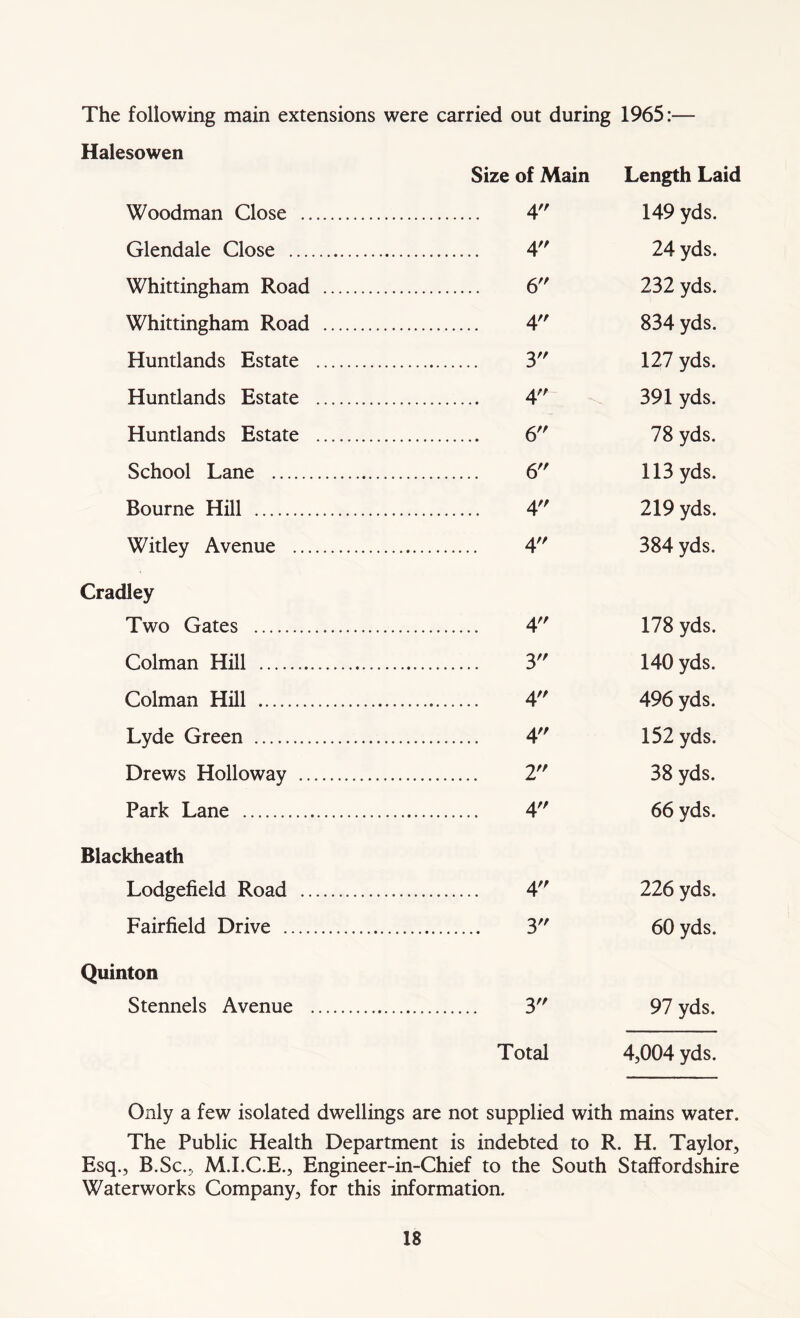 The following main extensions were carried out during 1965:— Halesowen Size of Main Length Laid Woodman Close 4 149 yds. Glendale Close 4 24 yds. Whittingham Road 6 232 yds. Whittingham Road 4 834 yds. Huntlands Estate 3 127 yds. Huntlands Estate 4 391 yds. Huntlands Estate 6 78 yds. School Lane 6 113 yds. Bourne Hill 4 219 yds. Witley Avenue 4 384 yds. Cradley Two Gates 4 178 yds. Colman Hill 3 140 yds. Colman Hill 4 496 yds. Lyde Green 4 152 yds. Drews Holloway 2 38 yds. Park Lane 4 66 yds. Blackheath Lodgefield Road 4 226 yds. Fairfield Drive 3 60 yds. Quinton Stennels Avenue 3 97 yds. Total 4,004 yds. Only a few isolated dwellings are not supplied with mains water. The Public Health Department is indebted to R. H. Taylor, Esq., B.Sc., M.I.C.E., Engineer-in-Chief to the South Staffordshire Waterworks Company, for this information.