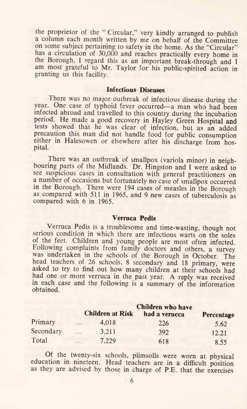 the proprietor of the “ Circular,” very kindly arranged to publish a column each month written by me on behalf of the Committee on some subject pertaining to safety in the home. As the “Circular” has a circulation of 30,000 and reaches practically every home in the Borough, 1 regard this as an important break-through and I am most grateful to Mr. Taylor for his public-spirited action in granting us this facility. Infectious Diseases There was no major outbreak of infectious disease during the year. One case of typhoid fever occurred-—a man who had been infected abroad and travelled to this country during the incubation period. He made a good recovery in Hayley Green Hospital and tests showed that he was clear of infection, but as an added precaution this man did not handle food for public consumption either in Halesowen or elsewhere after his discharge from hos- pital. There was an outbreak of smallpox (variola minor) in neigh- bouring parts of the Midlands. Dr. Hingston and I were asked to see suspicious cases in consultation with general practitioners on a number of occasions but fortunately no case of smallpox occurred in the Borough. There were 194 cases of measles in the Boroueh as compared with 511 in 1965, and 9 new cases of tuberculosis as compared with 6 in 1965. Verruca Pedis Verruca Pedis is a troublesome and time-wasting, though not serious condition in which there are infectious warts on the soles of the feet. Children and young people are most often infected. Following complaints from family doctors and others, a survey was undertaken in the schools of the Borough in October. The head teachers of 26 schools, 8 secondary and 18 primary, were asked to try to find out how many children at their schools had had one or more verruca in the past year. A reply was received in each case and the following is a summary of the information obtained. Primary Secondary Total Children who have Children at Risk had a verucca 4,018 226 3,211 392 7,229 618 Percentage 5.62 12.21 8.55 Of the twenty-six schools, plimsolls were worn at physical education in nineteen. Head teachers are in a difficult position as they are advised by those in charge of P.E. that the exercises