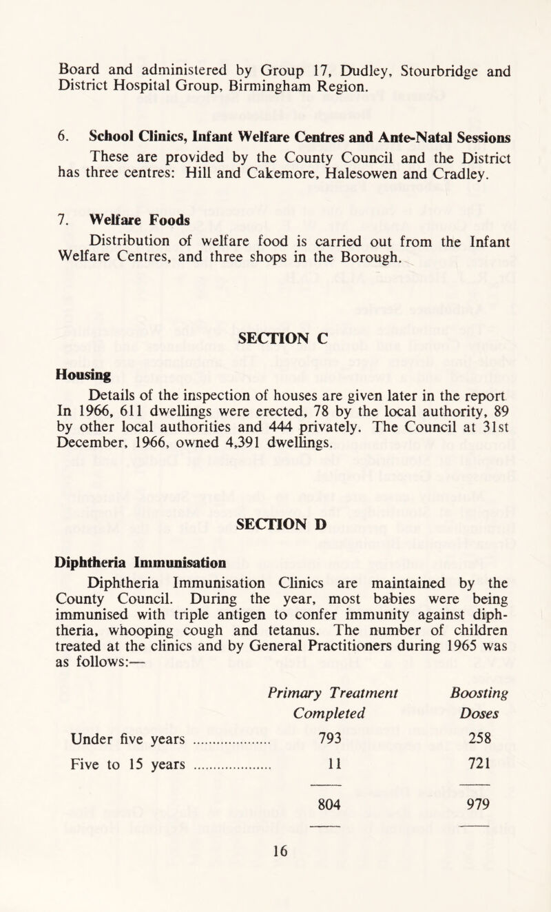 Board and administered by Group 17, Dudley, Stourbridge and District Hospital Group, Birmingham Region. 6. School Clinics, Infant Welfare Centres and Ante-Natal Sessions These are provided by the County Council and the District has three centres: Hill and Cakemore, Halesowen and Cradley. 7. Welfare Foods Distribution of welfare food is carried out from the Infant Welfare Centres, and three shops in the Borough. SECTION C Housing Details of the inspection of houses are given later in the report In 1966, 611 dwellings were erected, 78 by the local authority, 89 by other local authorities and 444 privately. The Council at 31st December, 1966, owned 4,391 dwellings. SECTION D Diphtheria Immunisation Diphtheria Immunisation Clinics are maintained by the County Council. During the year, most babies were being immunised with triple antigen to confer immunity against diph- theria, whooping cough and tetanus. The number of children treated at the clinics and by General Practitioners during 1965 was as follows:— Primary Treatment Boosting Completed Doses Under five years 793 258 Five to 15 years 11 721 804 979