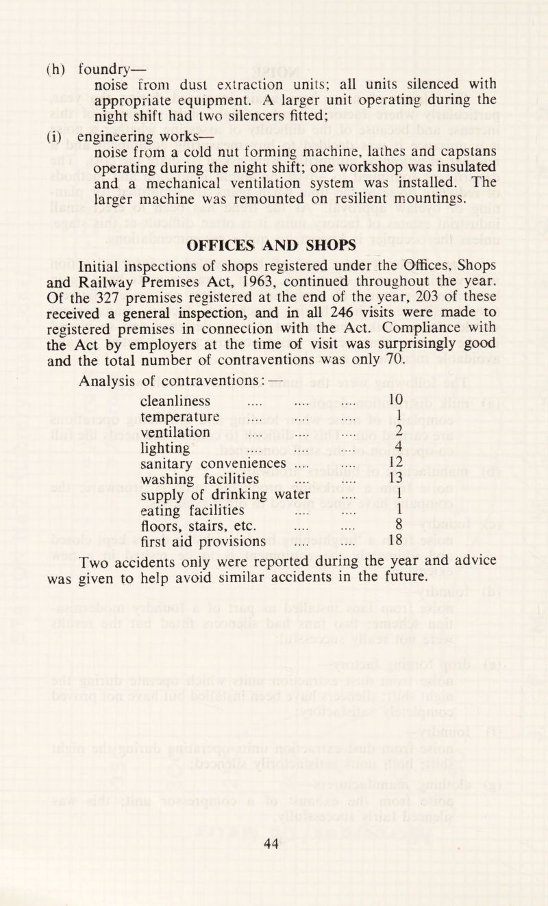 (h) foundry— noise from dust extraction units; all units silenced with appropriate equipment. A larger unit operating during the night shift had two silencers fitted; (i) engineering works— noise from a cold nut forming machine, lathes and capstans operating during the night shift; one workshop was insulated and a mechanical ventilation system was installed. The larger machine was remounted on resilient mountings. OFFICES AND SHOPS Initial inspections of shops registered under the Offices, Shops and Railway Premises Act, 1963, continued throughout the year. Of the 327 premises registered at the end of the year, 203 of these received a general inspection, and in all 246 visits were made to registered premises in connection with the Act. Compliance with the Act by employers at the time of visit was surprisingly good and the total number of contraventions was only 70. Analysis of contraventions: — cleanliness 10 temperature 1 ventilation 2 lighting 4 sanitary conveniences 12 washing facilities 13 supply of drinking water .... 1 eating facilities .... .... 1 floors, stairs, etc. 8 first aid provisions 18 Two accidents only were reported during the year and advice was given to help avoid similar accidents in the future.