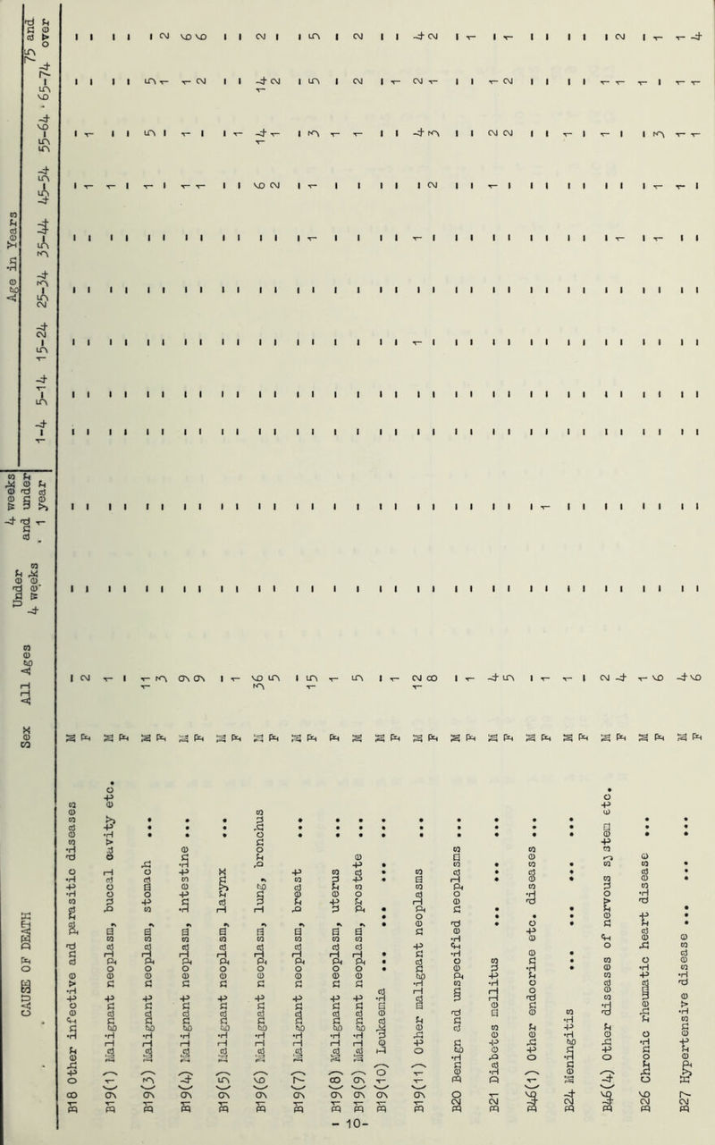 0 to! rd G G 0 Cd > 0 LA r- 1 LA VO -d- vo I LA LA LA I 3 3 lA A -d- A I LA C\l -d- CM I LA -d- lA -d- 1 CO G S4 0 G id d d a) c o & 3 >5 d- d t- s CCJ a G rM (D 0) Jf n 0) to <*! iH < a) co II II I <M VOVO I I CM I | LA | CM || -d CM It I T II II I CM I II | | LA t- t- CM ll-d-CM | LA I CM It CM r- II t CM I I | It II LA I t I iT-d-T I A I I VO CM I II II II II II It I I I I t I II II II II I CM I II II II II II I II II II II II II I I I I T I II II II I I II II II II II II II II II I I II II II II II A OVOV I VO LA A I LA LA cm co i t dm i I CM -d- o -p CO a) 0) 03 0) • • • G • • • • • a •p • • • -G • • • • • 0) •rl • • • O • • • • • CO > G •H $ © o td O G G 0 si •H S3 -p • o rH o -P X •P co cd • C0 •H cd cd m G *\ co p -P • a -P o a CD •A cd G CO CO •H o o -P G £l 0) 0 o 0 CO G •p G cd p •P G rH cd s> CO •H rH rH rQ G ft • ft w G • O Eh cd * •V •N •v • 0 <5 ft a a a a a a a a G w CO CO CO CO CO CO CO CO « td cd aS cd cd cd cd cd cd ■P £3 rH r-H H H rH rH rH rH • G ft Cd Pi ft ft ft ft Ph ft ft • cd o O o o o O O O O • a <D CD 0 0 0 0 0 0 0 to ea > •rl G G G G G £ G G cd •H rH -P •P -P •P ■P . -P -P -P -P •H cd < O G G ' G G G £ G G a a o a) cd a cd cd cd <3 cd cd 0 m ft G G G E3 G a G G cd G g to to to to to «*o to to 0 •H •H •rl •H •rl •rl •rH •H •H 3 si rH rH rH rH rH rH H H 0 ■p G ,cg cd .d .cd .ccj fC§ eg «3 hH o 0 •=5 •51 fA SA S3 P==H rt • Si /■ V rx -P y—-x , y ^ y X* ^ X /•—S ^—v /■—X o O T A -d- A VO r- CO ON T— V x ■/ X ' X ^ X > ' ' X ' X y' X ' CO CTV ON ON ON ON On ON ON CT\ ON ^— T w- T w— T T X[— r- T pq pq pq pq pq pq PH pq pq PQ pq - 10- G cd g to •H g 0) PQ o CM pq 03 © p> 0) S3 n CM pq G CD si •p o •H -p •rH to § -d- CM pq G 0) sd •p o pq o •H g o o VO CM pq -d- I I -d IA II CM CM IItItI I A I I II I CM I I t I II II II | It II I II II II II II II II II I II II II II I I II II II II II II II II II II II II II II II II II II I I II II II II I t I I II II II II II II II II II II I I II II II II II II II II II vo -d- vo S ft S ft S3 ft S3 ft S ft S ft ft S S ft S ft S ft S ft ft £3 ft S ft o -p © • • « • • • • • * • a • • • • • • 0 • • •p CO C0 to a 0 rj 0 CO • CO • CO CO • 0 • cd • cd • 1—1 « 0 % co 0 • ft CO G co o •H o •H 0 cd > G • • G • • • • 0 t • ftd • O • G • 0 •P ft cd 0 •H 0 0 ft o ,G CO •H 0 • cd O CO G • co o 0 © •H • © •rl co ft ■p G CO •P •H co •rH o cd cd 'rd r rH o 0 Q 0 p i—1 nd CO G 0 a G 0 CO 3 © > •H co £ 0) -p G 0 W Is- CM pq