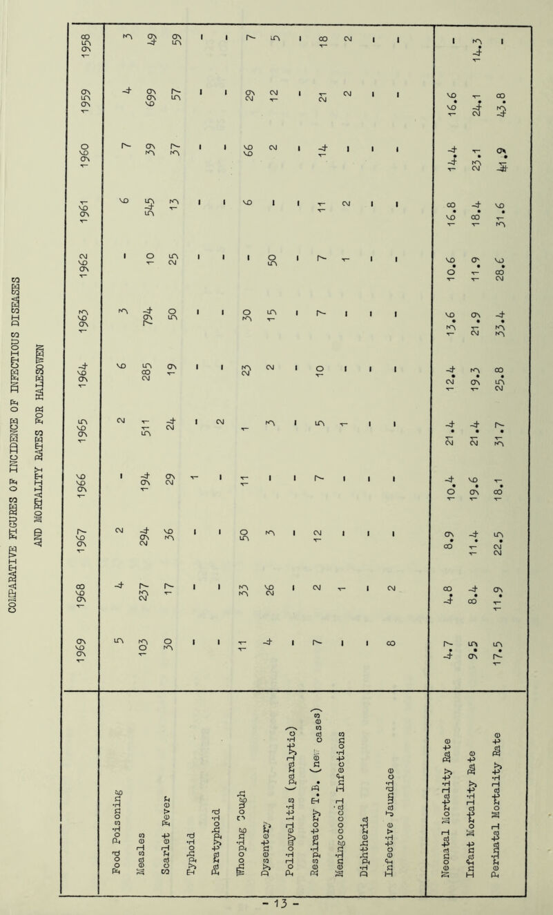 CO g g £ M Ei o o - 13 -