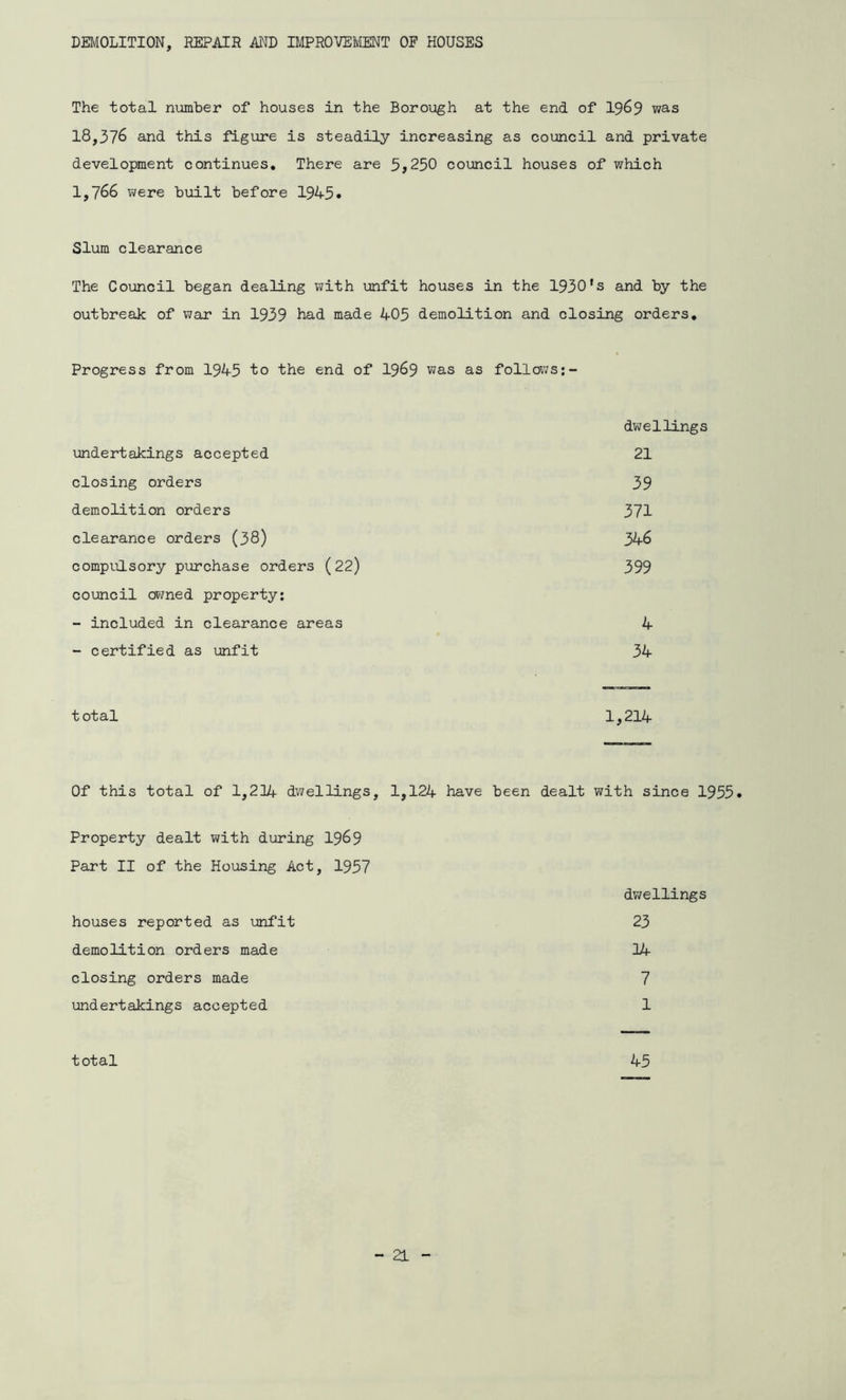DEMOLITION, REPAIR AND IMPROVEMENT OF HOUSES The total number of houses in the Borough at the end of 1969 was 18,376 and this figure is steadily increasing as council and private development continues. There are 5,250 council houses of which 1,766 were built before 1945* Slum clearance The Council began dealing with unfit houses in the 1930’s and by the outbreak of war in 1939 had made 405 demolition and closing orders. Progress from 1945 to the end of 1969 was as follows dwellings undertakings accepted 21 closing orders 39 demolition orders 371 clearance orders (38) 346 compulsory purchase orders (22) 399 council owned property: - included in clearance areas 4 - certified as unfit 34 total 1,214 Of this total of 1,214 dwellings, 1,124 have been dealt with since 1955. Property dealt with during 1969 Part II of the Housing Act, 1957 dwellings houses reported as unfit 23 demolition orders made 14- closing orders made 7 undertakings accepted 1 total 45