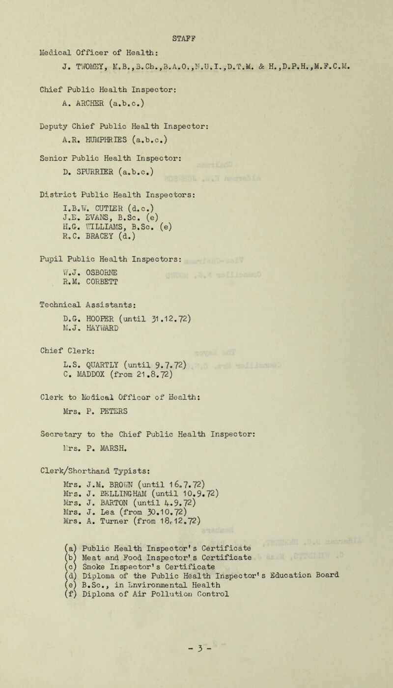 STAFF Medical Officer of Health: J. TWOMEY, K.B.,3.Ch.,B.A.O.,N.U.I.,D.T.M. & H.,D.P.H. Chief Public Health Inspector: A. ARCHER (a.b.c.) Deputy Chief Public Health Inspector: A.R. HUMPHRIES (a.b.c.) Senior Public Health Inspector: D. SPURRIER (a.b.c.) District Public Health Inspectors: I. B.F. CUTLER (d.c.) J. E. EVANS, B.Sc. (e) H.G-. WILLIAMS, B.Sc. (e) R.C. BRACEY (d.) Pupil Public Health Inspectors: W.J. OSBORNE R.M. CORBETT Technical Assistants: D.C. HOOPER (until 31.12.72) M.J. HAYWARD Chief Clerk: L.S. QUARTLY (until 9.7.72) C. MADDOX (from 21.8.72) Clerk to Medical Officor of Health: Mrs. P. PETERS Secretary to the Chief Public Health Inspector: Mrs. P. MARSH. Clerk/Shorthand Typists: Mrs. J.M. BROUN (until 16.7.72) Mrs. J. BELLINGHAM (until 10.9.72) Mrs. J. BARTON (until 4.9.72) Mrs. J. Lea (from 30.10.72) Mrs. A. Turner (from l8r12.72) (a) Public Health Inspector's Certificate (b) Meat and Food Inspector’s Certificate (c) Smoke Inspector’s Certificate (d) Diploma of the Public Health Inspector's Education Board (e) B.Sc., in Environmental Health (f) Diploma of Air Pollution Control