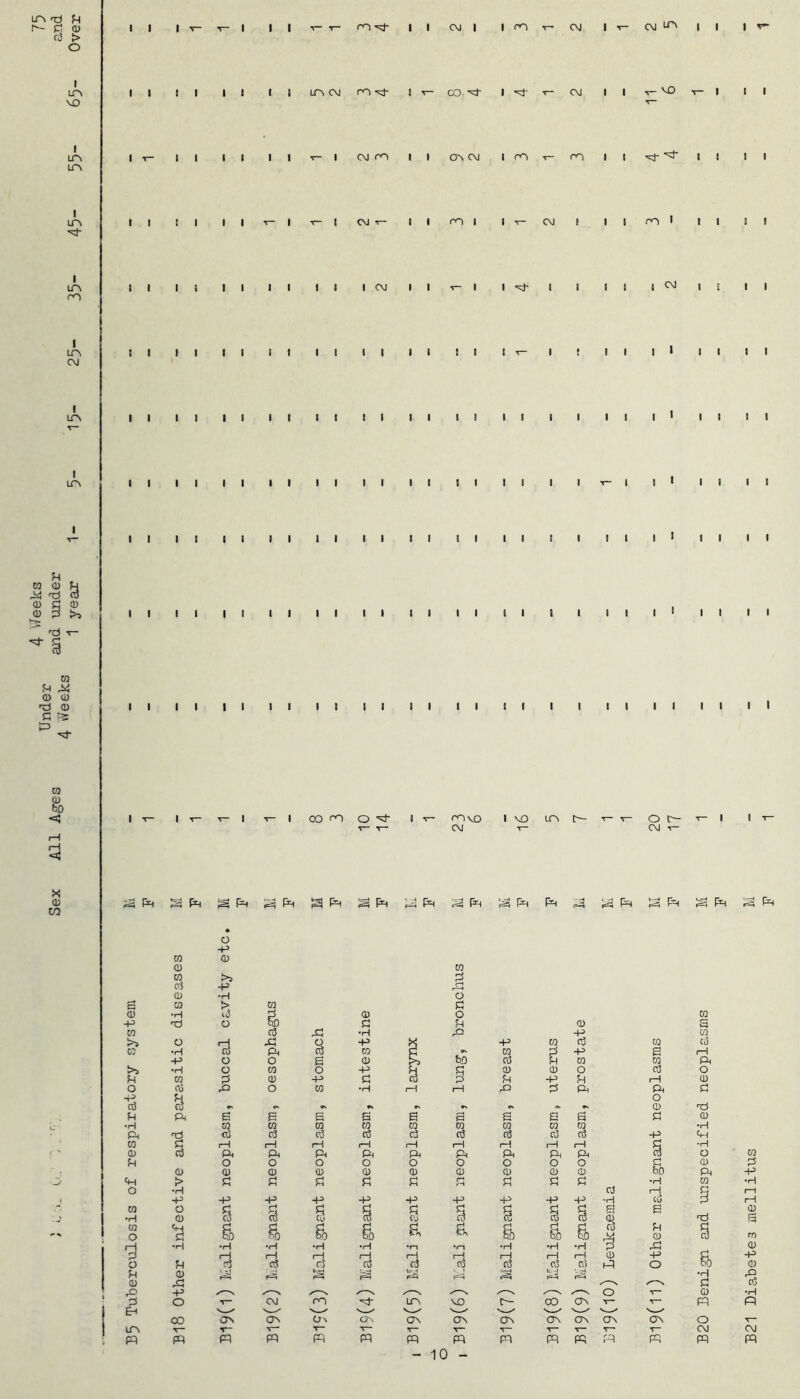 r— pt o> r3 > O m w i I CTO v- CM CM LT\ | I t v- I LOv MO LTM CM CTO GO X- I X' CM MO | II Lft LTM CM CO OM CM I CO r- CO I I LTM CM v- II CO I CM CO I I ir\ CO CM II T- I I X OJ | 5 II I LPi CM t I ITS I I uo I I ra 0 ra X X rf DC® ® ? 1>) I CO ra X 0 0 X 0 II II II II II II II II II I I II II II I I co £ bO < H iH <5 X 0 to CO CO O X como i mo in h- CM T- o c- CM v- I T- S ft g h i=4 ft 3 (=1 ^ ft I3cj Gtj o -p CO 0 0 CO ra >4 ra cv3 -P _c~} 0 ■H o a m t> CO ra 0 •H ra ra 0 o ra -p X o bO ra ra ra 0 a ra X! •H X -p ra >» 00 O •H 'g x ft o ra -P ra g -p ra ra ra ra -p ra a ra 1—1 -P o o 6 0 bO ra ra ra ra ft >4 •H o CO o -p H q 0 0 o ra o CO ra 0 -p ra ra p ra -P ra i—i 0 O 03 X o ra *rl 1—1 rH X ra ft ft ra •P h o e& ra os e* ». *v Os «* <* Os 0 X U ft 6 B B s a n B a a ra 0 •H m ra m ra ra m ra ra ra •H ft x ra ra ra ra ra a ra ra ra -p ft ra ra i—i i—! rH pH rH i—l H (—t rH ra •H 0 ra ft ft ft ft ft PH ft ft ft ro O ra o O O O o o O o o ra 0 0 0 0 0 0 0 0 0 0 0 bo ft ft > ra ra ra ra ra rj ra ra ra ra •H ra O •H i—1 ra -P •p •p -p -p -p -P -p -p •H ra ra CO •H O 0 9 3 g 9 9 9 3 3 g iD a X ra o <3 g> go go 9> R & a g go ra M ra 0 g g 0 X U-l ra o' O — CNJ m LTN NO c— CO ON o ^— R EH V / v ✓ M ' v—s V X V P' 's / —' \ ' 00 ON ON Oa GN ON ON ON ON ON CJN ON O LPv T~ v— a— A— V“ V“ T““ t— -5— ^—■ ■*— CM R R w PH R ph PH PH PH PH PH R R R - 10 -