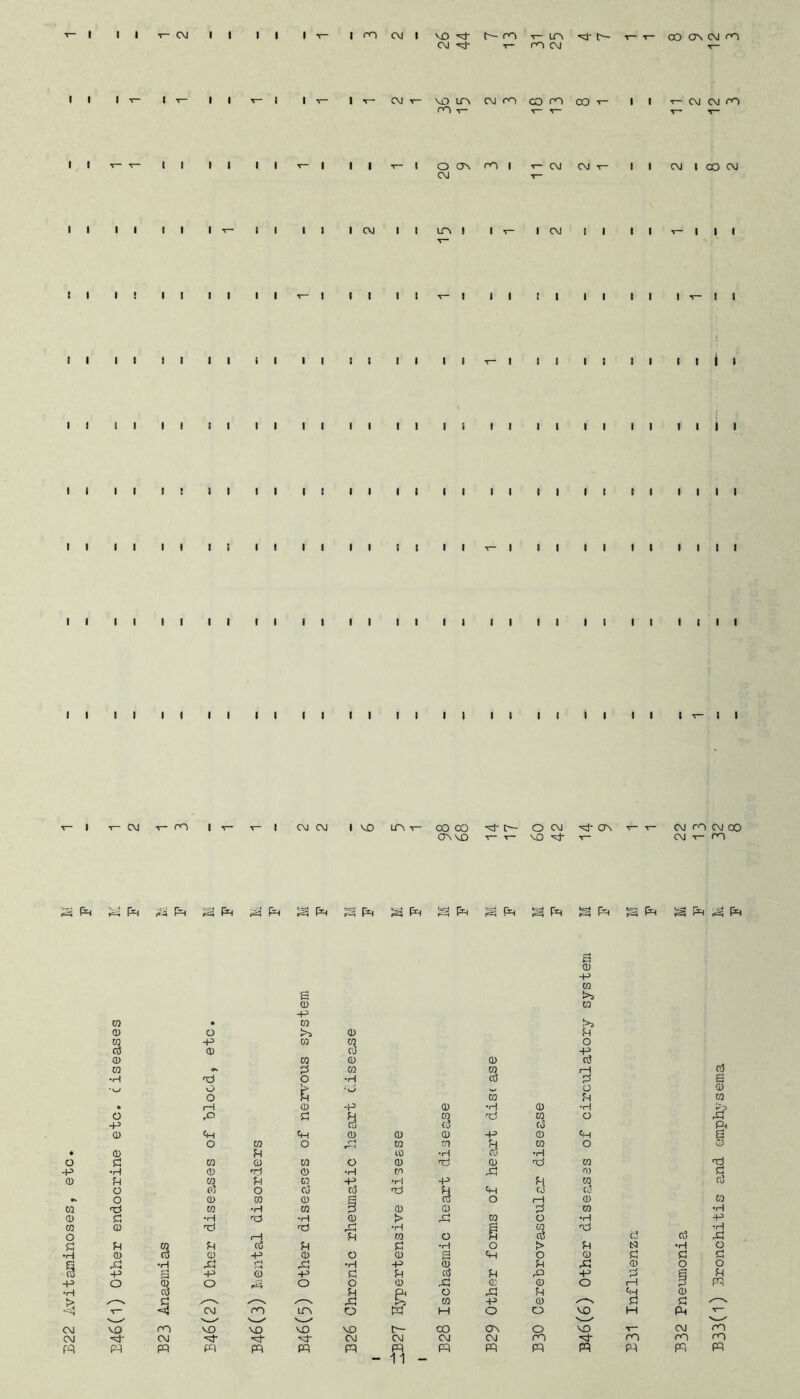 B22 Avitaminoses CM *3* 1— ro CM T- I It- It- II T- I It- CMT-\£)lf\CMrOOrOcOT- II t- CM CM CO CO T— T— T— T— T— II II II Iv- II || I CM II LT\ I It- I CM II I I i— I | I II I! II II II t— I II II t— I II tl II II It-II II II II II II II II II I I t- I It II II I | j I II II II II II II II II II II II II II I I j I I II I I II II II II II II II II II II till II II II II II II II It II II II I I l I I II II II II II II II II II II II II till II II II II II II II II II II II II II It-II t- I t- CM t- PO CM CM I vo iro v- co co o\ VO O CM VO tv}- ■sd- CT\ CM ro CM CO cm v- ro 0 o3 R ft o rP R q ^—s /—s /—\ R co -P 0 /T—T T— ■5J CM ro tr\ o HH W-) H o O VO ' ' \ / '—y '—' V ' VO ro VO VO VO VO C CO CTv O VO TVt‘ CM '3 TCf CM CM CM CM ro ■p- ft 0 P P H Ph T“ CM ro ro ro ro