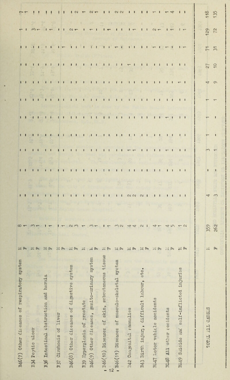 fr' ’ T~ V~ l , m v- 1 T— l i C\J 1- t i— , 1 T— 1 1 , ^ 1 1 CM v- 1 V- ! CTv CM T 1 1 l i ! , i 1- 1 t i i i 1 1 T- 1 i i I 1 i- 1 v- | 1 T~ t ' 1 1 i i 1 1 l i 1 1 i 1 i 1 1 t 1 V- 1 1 i 1 1 1 1 1 i CM 1 1 i i 1 1 i i 1 1 i 1 i 1 1 1 1 : i 1 1 1 1 1 1 - i q- 1 1 i i 1 1 l i 1 1 i 1 i 1 1 1 1 i i 1 1 1 1 1 1 1 i - 1 1 1 l 1 1 t i 1 1 • 1 i 1 1 1 1 i i 1 l 1 1 1 i - 1 1 1 t 1 1 i : 1 1 i 1 i 1 1 1 1 1 i 1 1 i 1 1 1 1 i — 1 1 i i 1 • l i 1 1 i 1 i 1 1 1 1 T— T— l 1 1 1 V- 1 1 i m 1 1 i i 1 1 i i 1 t i 1 i ! 1 1 1 1 1 1 1 1 1 1 1 1 i i 1 1 l i 1 1 i i 1 1 i 1 i 1 1 1 1 CM CM CM 1 1 1 1 1 1 i CO v- CO — 1 i— 1 v- C\J ro ro i— » i— CO CM q* q- CM 1 q* v- q- LTV V“ CM CT\ m m ia R Pi pH pH £3 pH S pH Pi . H R f—-t pH S3 Ph S3 Ph S3 pH Ph S3 Ph R Ph p-q 0 a q a 0 ra a CD -p 0 0 -P a 0 •H -p 0 0 >> •P 03 • 0 ••“a -p k >5 o 03 0 d 03 0 0 -p •H ra Pa P 0 q t>a •H 03 q o i—1 p P rj d 03 d m* •r~3 o P 0 q q -P q P -p 03 > •H Co 0 q •H d R •rl q -P rH o P -P q 0 R ■P •rl P ra i o 33 d 0 i Pi q 0 o R 0 rH q> 03 d bO -p q 1 0 o 03 •rl 0 •H 0 O -P -P •H P P P -P P rH R P i—1 o d 0 OV q q 0 R R •H R -p bO P o 0 o P 0 P m O •P O ra •rj 0 0 •H •H -p •H R O P o r q •H R O P 1 CO 03 q 0 m p m 0 a rH R o 0 R 0) P > 0 Ph 0 d •H d rd i—1 q 03 -P •H 0 m R R a P •H 0 o d 03 i—1 d R d O O o 0 O 0 03 P R 0 O 0 p .•» 1—1 o R o UJ UJ 03 UJ to Pa O iV H ■ri 03 O •H d •H 0 0 q •H q P O rH 03 P •H 03 P 0 d 03 d q •o rP 0 P 0 CO Pj P 3 p •H P d P 0 0 -P p > R 0 03 •H 03 0 i—1 0 ro m •rH •H -P p EH R o -P O R Pi R •H •H P u O •H O -P •H 03 R -P P P R R 0 R o O tn o -P 03 P o 0 o b0 -P -p i—1 •H o» -P P PH ,r~x P P o rH q / \ 6' P •H ^—\ s . O t— O •H q •q D3 t— R M O CO N CT\ r* o R •».— 3 \ y ^—y c— 00 OV VO VO C~- VO CSV VO VO VO CM co q* q- q* q- ro rO q- fp q- q- q- q- q- P4 r R R R r R R R R R R R R