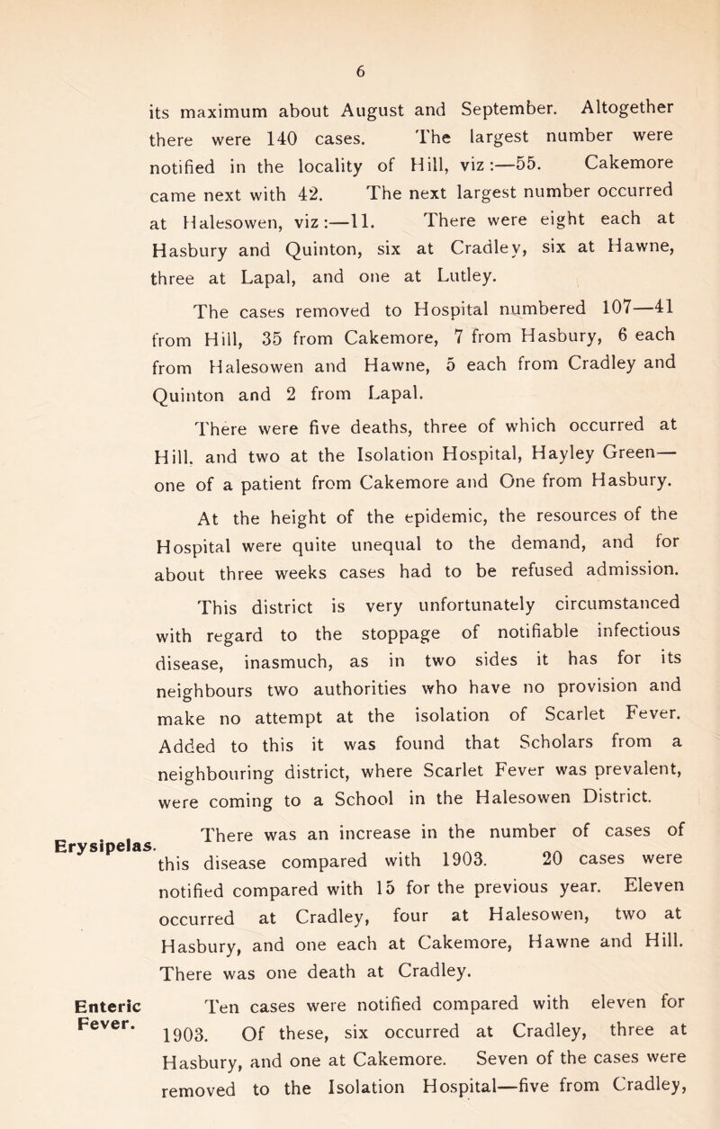 its maximum about August and September. Altogether there were 140 cases. The largest number were notified in the locality of Hill, viz:—55. Cakemore came next with 42. The next largest number occurred at Halesowen, viz:—IT There were eight each at Hasbury and Quinton, six at Cradley, six at Hawne, three at Lapal, and one at Lutley. The cases removed to Hospital numbered 107—41 from Hill, 35 from Cakemore, 7 from Hasbury, 6 each from Halesowen and Hawne, 5 each from Cradley and Quinton and 2 from Lapal. There were five deaths, three of which occurred at Hill, and two at the Isolation Hospital, Hayley Green— one of a patient from Cakemore and One from Hasbury. At the height of the epidemic, the resources of the Hospital were quite unequal to the demand, and for about three weeks cases had to be refused admission. This district is very unfortunately circumstanced with regard to the stoppage of notifiable infectious disease, inasmuch, as in two sides it has for its neighbours two authorities who have no provision and make no attempt at the isolation of Scarlet Fever. Added to this it was found that Scholars from a neighbouring district, where Scarlet Fever was prevalent, were coming to a School in the Halesowen District. . There was an increase in the number of cases of Erysipelas. this disease compared with 1903. 20 cases were notified compared with 15 for the previous year. Eleven occurred at Cradley, four at Halesowen, two at Hasbury, and one each at Cakemore, Hawne and Hill. There was one death at Cradley. Enteric Ten cases were notified compared with eleven for Fever. Qf these, six occurred at Cradley, three at Hasbury, and one at Cakemore. Seven of the cases were removed to the Isolation Hospital—five from Cradley,