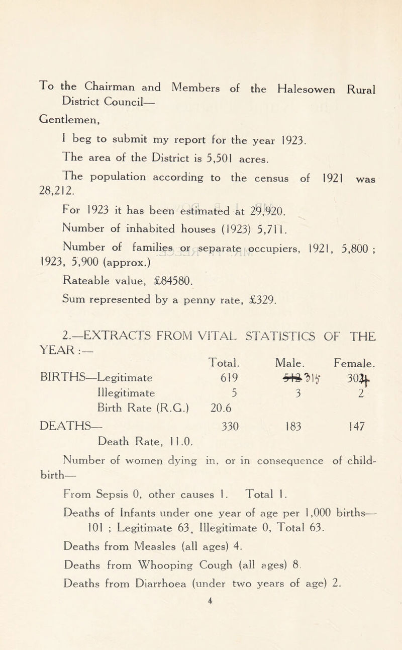 To the Chairman and Members of the Halesowen Rural District Council— Gentlemen, 1 beg to submit my report for the year 1923. The area of the District is 3,501 acres. The population according to the census of 1921 was 28,212. For 1923 it has been estimated at 29,920. Number of inhabited houses (1923) 5,711. Number of families or separate occupiers, 1921, 5,800 ; 1923, 5,900 (approx.) Rateable value, £84580. Sum represented by a penny rate, £329. 2.—EXTRACTS FROM VITAL STATISTICS OF THE YEAR :— Male. Female. $+3^1 if 303f 1 otal. BIRTHS—Legitimate 619 Illegitimate 5 Birth Rate (R.G.) 20.6 DEATHS— 330 Death Rate, 1 1.0. Number of women dying in, or in consequence of child- birth— From Sepsis 0, other causes 1. 1 otal 1. 3 183 2 147 Deaths of Infants under one year of age per 1,000 births— 101 ; Legitimate 63, Illegitimate 0, Total 63. Deaths from Measles (all ages) 4. Deaths from Whooping Cough (all ages) 8 Deaths from Diarrhoea (under two years of age) 2.
