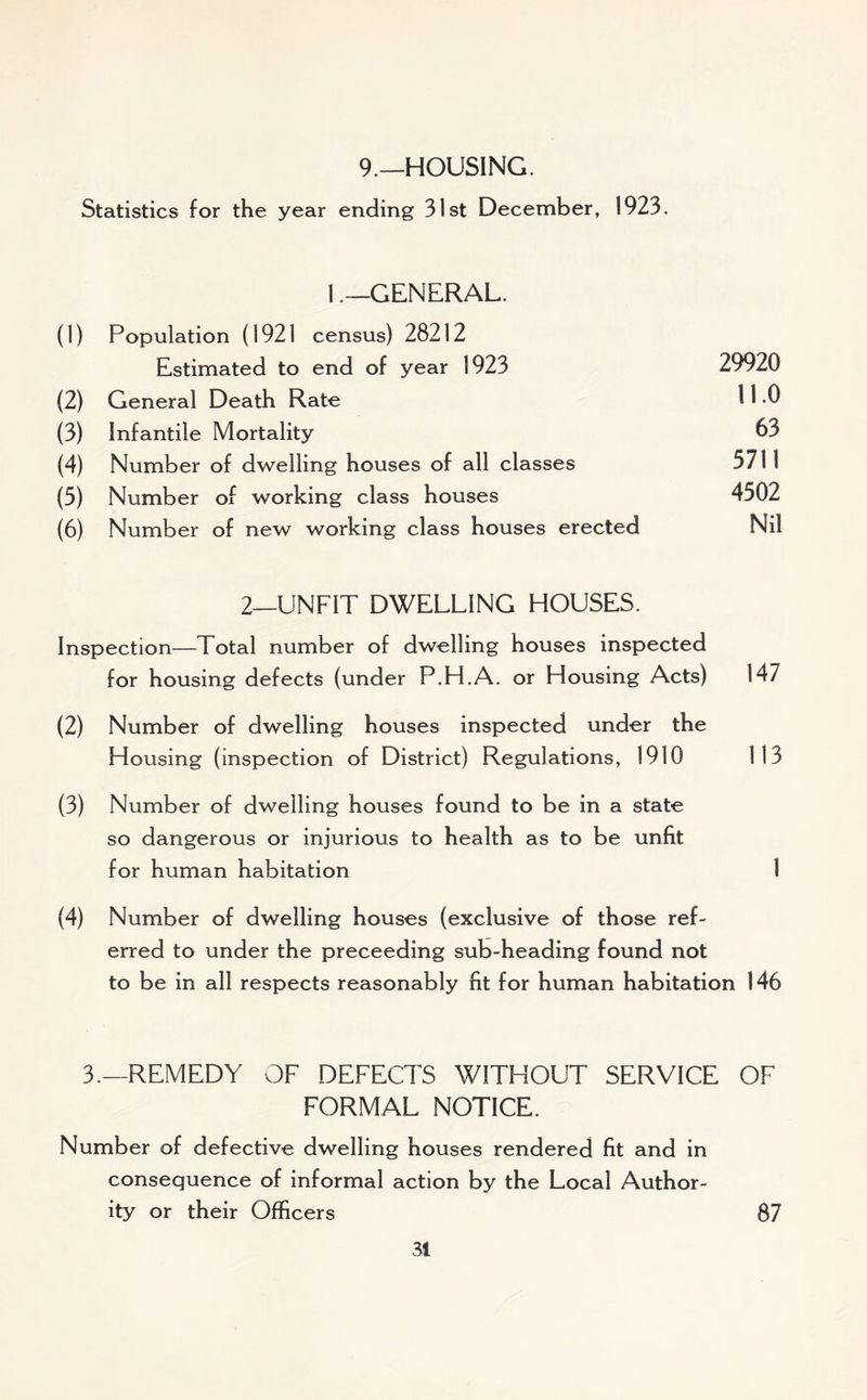 9.—HOUSING. Statistics for the year ending 31st December, 1923. 1 —GENERAL. (1) Population (1921 census) 28212 Estimated to end of year 1923 29920 (2) General Death Rate 11 -0 (3) Infantile Mortality 83 (4) Number of dwelling houses of all classes 5711 (5) Number of working class houses 4502 (6) Number of new working class houses erected Nil 2—UNFIT DWELLING HOUSES. Inspection—Total number of dwelling houses inspected for housing defects (under P.H.A. or Housing Acts) 147 (2) Number of dwelling houses inspected under the Housing (inspection of District) Regulations, 1910 113 (3) Number of dwelling houses found to be in a state so dangerous or injurious to health as to be unfit for human habitation 1 (4) Number of dwelling houses (exclusive of those ref- erred to under the preceeding sub-heading found not to be in all respects reasonably fit for human habitation 146 3.—REMEDY OF DEFECTS WITHOUT SERVICE OF FORMAL NOTICE. Number of defective dwelling houses rendered fit and in consequence of informal action by the Local Author- ity or their Officers 87
