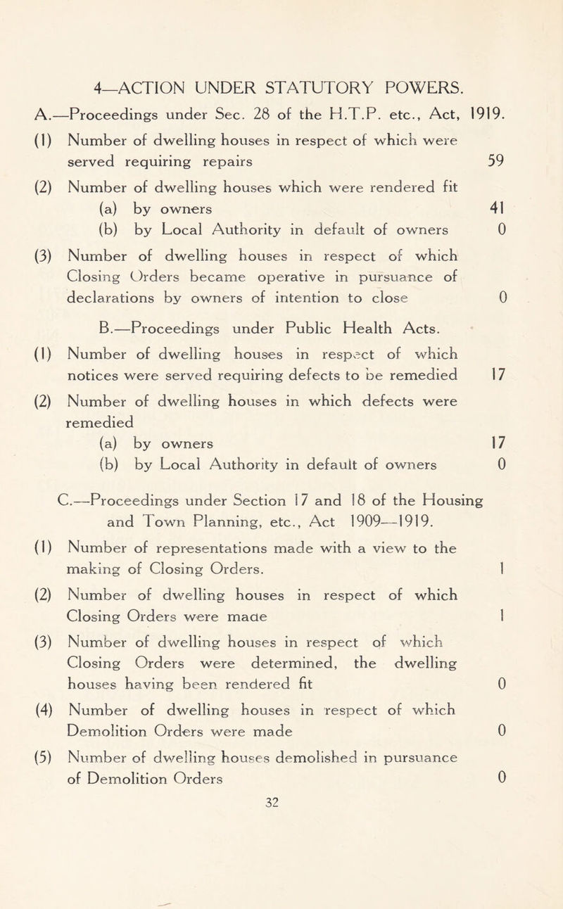4—ACTION UNDER STATUTORY POWERS. A.—Proceedings under Sec. 28 of the H.T.P. etc., Act, 1919. (1) Number of dwelling houses in respect of which were served requiring repairs 59 (2) Number of dwelling houses which were rendered fit (a) by owners 41 (b) by Local Authority in default of owners 0 (3) Number of dwelling houses in respect of which Closing Orders became operative in pursuance of declarations by owners of intention to close 0 B.—Proceedings under Public Health Acts. (1) Number of dwelling houses in respect of which notices were served requiring defects to be remedied 17 (2) Number of dwelling houses in which defects were remedied (a) by owners 17 (b) by Local Authority in default of owners 0 C.—Proceedings under Section 17 and 18 of the Housing and 1 own Planning, etc., Act 1909—1919. (1) Numb er of representations made with a view to the making of Closing Orders. 1 (2) Number of dwelling houses in respect of which Closing Orders were made 1 (3) Number of dwelling houses in respect of which Closing Orders were determined, the dwelling houses having been rendered fit 0 (4) Number of dwelling houses in respect of which Demolition Orders were made 0 (5) Number of dwelling houses demolished in pursuance of Demolition Orders 0