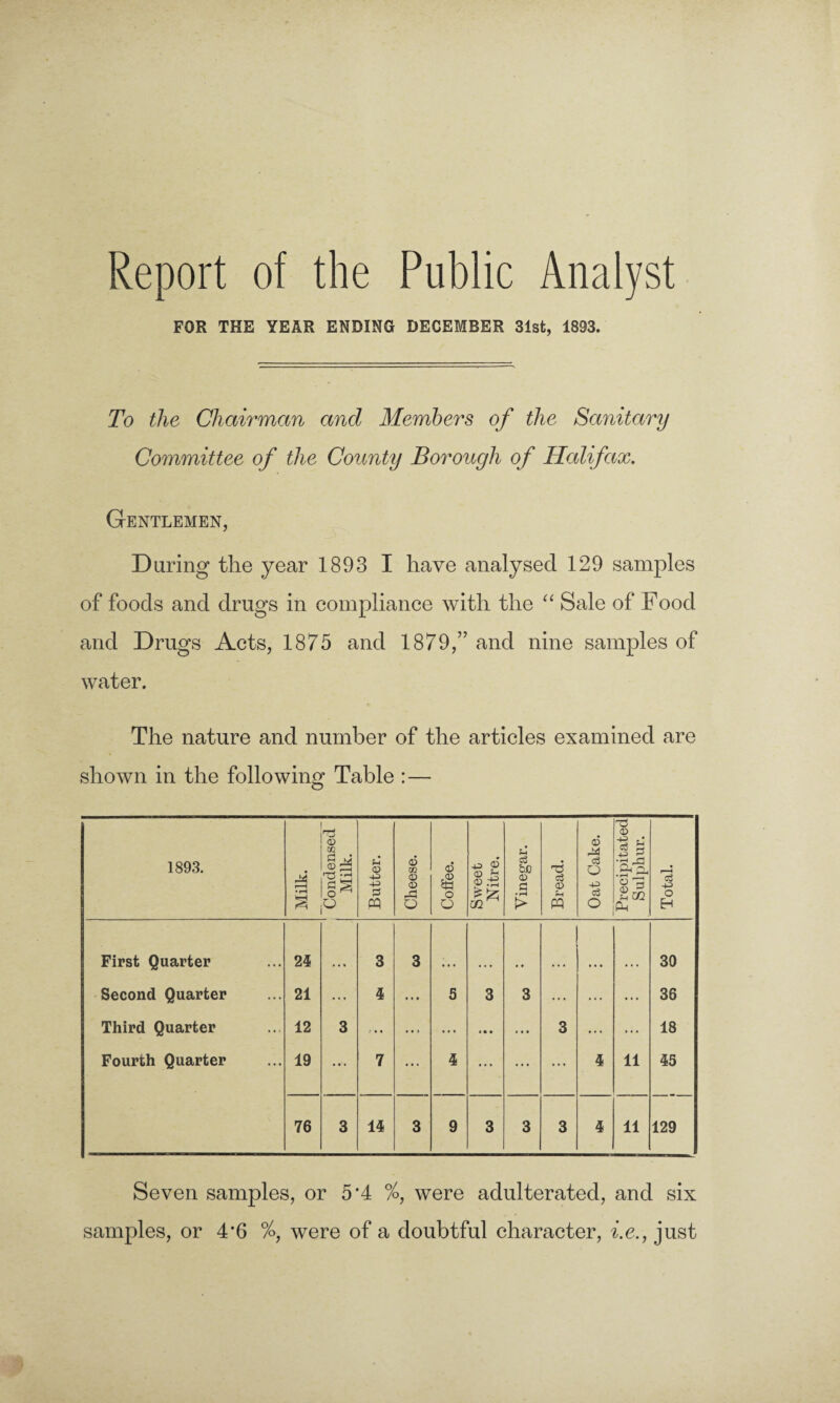 Report of the Public Analyst FOR THE YEAR ENDING DECEMBER 31st, 1893. To the Chairman and Members of the Sanitary Committee of the County Borough of Halifax. Gentlemen, During the year 1893 I have analysed 129 samples of foods and drugs in compliance with the “ Sale of Food and Drugs Acts, 1875 and 1879,” and nine samples of water. The nature and number of the articles examined are shown in the following Table :■— 1893. Milk. Condensed Milk. Butter. Cheese. Coffee. Sweet Nitre, Vinegar. Bread. Oat Cake. Precipitated Sulphur. Total. First Quarter 24 3 3 30 Second Quarter 21 ... 4 ... 5 3 3 ... ... ... 36 Third Quarter 12 3 ... ... ... • • • ... 3 ... ... 18 Fourth Quarter 19 ... 7 ... 4 ... ... ... 4 11 45 76 3 14 3 9 3 3 3 4 11 129 Seven samples, or 5*4 %, were adulterated, and six samples, or 4*6 %, were of a doubtful character, i.e., just