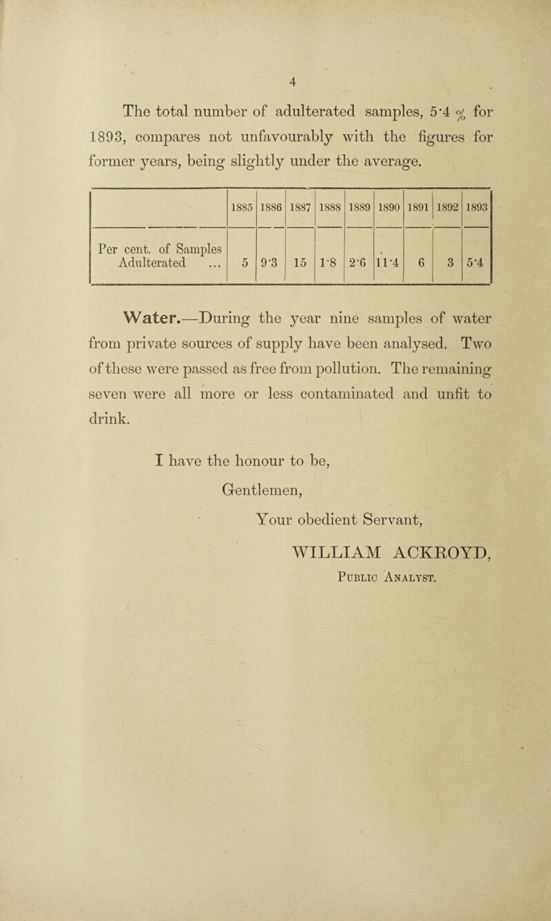 The total number of adulterated samples, 5*4 % for 1893, compares not unfavourably with the figures for former years, being slightly under the average. 1885 1886 1887 1888 1889 1890 1891 1892 1893 Per cent, of Samples Adulterated 5 9*3 i 15 1*8 2 6 11-4 6 3 5*4 Water.—During the year nine samples of water from private sources of supply have been analysed. Two of these were passed as free from pollution. The remaining seven were all more or less contaminated and unfit to drink. I have the honour to be, Gentlemen, Your obedient Servant, WILLIAM ACKROYD, Public Analyst.