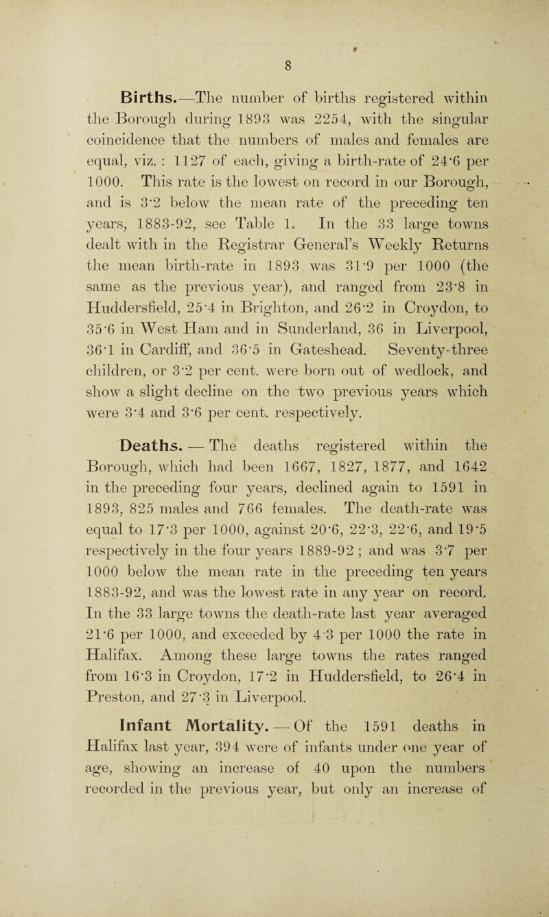 » Births.—The number of births registered within the Borough during 1893 was 2254, with the singular coincidence that the numbers of males and females are equal, viz. : 1127 of each, giving a birth-rate of 24*6 per 1000. This rate is the lowest on record in our Borough, and is 3 *2 below the mean rate of the preceding ten years, 1883-92, see Table 1. In the 33 large towns dealt with in the Registrar General’s Weekly Returns the mean birth-rate in 1893. was 31'9 per 1000 (the same as the previous year), and ranged from 23*8 in Huddersfield, 25*4 in Brighton, and 26*2 in Croydon, to 35*6 in West Ham and in Sunderland, 36 in Liverpool, 36*1 in Cardiff, and 36*5 in Gateshead. Seventy-three children, or 3*2 per cent, were born out of wedlock, and show a slight decline on the two previous years which were 3*4 and 3'6 per cent, respectively. Deaths. — The deaths registered within the Borough, which had been 1667, 1827, 1877, and 1642 in the preceding four years, declined again to 1591 in 1893, 825 males and 766 females. The death-rate was equal to 17*3 per 1000, against 20*6, 22*3, 22*6, and 19*5 respectively in the four years 1889-92 ; and was 3*7 per 1000 below the mean rate in the preceding ten years 1883-92, and was the lowest rate in any year on record. In the 33 large towns the death-rate last year averaged 21*6 per 1000, and exceeded by 4 3 per 1000 the rate in Halifax. Among these large towns the rates ranged from 16*3 in Croydon, 17*2 in Huddersfield, to 26*4 in Preston, and 27*3 in Liverpool. Infant Mortality. — Of the 1591 deaths in Halifax last year, 394 were of infants under one year of age, showing an increase of 40 upon the numbers recorded in the previous year, but only an increase of