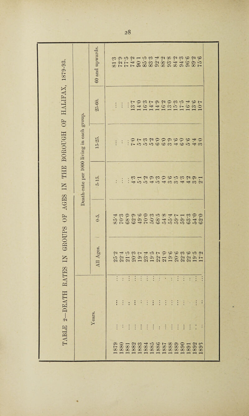 co co i Cb CO »v <1 pH (—H ft <1 O W O ft o rv^ o ft ft ft H ft O <1 pH o m Ph ft o PH o ft C/2 ft •ft Ph ft Eh <1 ft ft CM PP ft ft <! ft n, P O ft &C A o <& <D P • rH bC o o o f—H ft o A 0 -ft c3 ft i -ft o3 0 fi 03 03 S-1 a & ft P hC P o3 O O o o I o CM CO Cb p CM r—i lO CO p CO <M CO o OQ ft bq i- ft o ft CO ft ft CO ft ft ft ft GO CO CO GO CO CO CO GO Cb Ob CO NOMNOiNOMipHON coftoftftocoio NOCOO lO CM LO LO ib lO I o CNCO^pOOOiOO^C i»ib‘b'bbc5fobb‘b^co WH(NC3«00>OCO(NOH HiO*Or)^iOHcOW'b'b«(M HMCO^CCOOCO^NHWOC iboxbibioocoTPibascjeortibi cet-oo^i'|0!ii‘0io‘0ioo*oo 03 03 be Ol 7H p co 1^ ft p l- p p p CO p p (M ft ft i—H o ft CO CO ft r-H ft ft ft CM Ob t- Ol CM CM CM r—1 CM t-H CM CM CM CM CM i-H r—1 m ft c3 0 C3OHWc0H*O^N00C3OH(M(ro Nxcoooxcocexcoc/)ooo3C3a3<j> Qocoooaoxcocoxxceoooocccoco