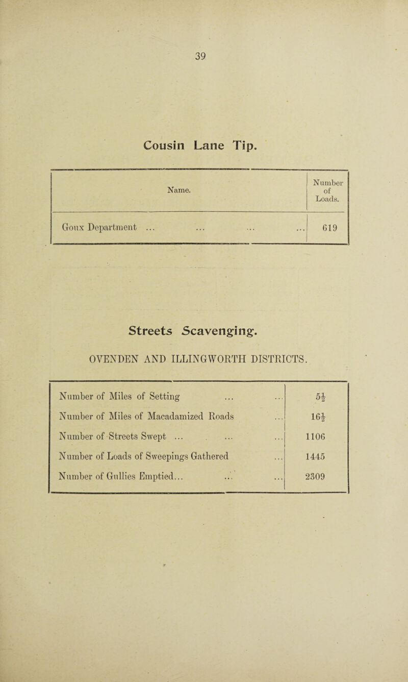 Cousin Lane Tip. Name. Number of Loads. Goux Department ... G19 Streets Scavenging. OVENDEN AND ILLINGWORTH DISTRICTS. Number of Miles of Setting *JL °2 Number of Miles of Macadamized Roads 16b Number of Streets Swept ... 1106 Number of Loads of Sweepings Gathered 1445 Number of Gullies Emptied... 2309