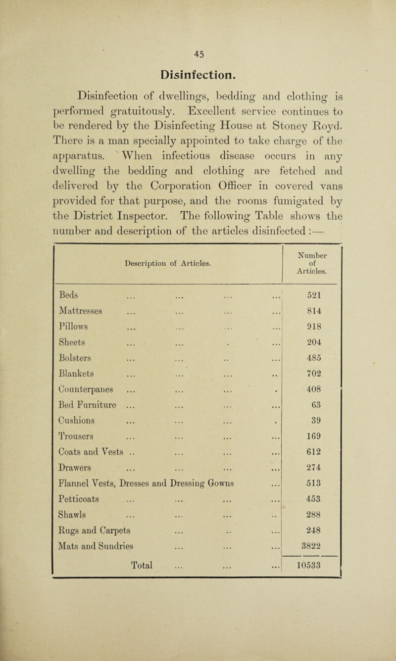 Disinfection. Disinfection of dwellings, bedding and clothing is performed gratuitously. Excellent service continues to be rendered by the Disinfecting House at Stoney Royd. There is a man specially appointed to take charge of the apparatus. When infectious disease occurs in any dwelling the bedding and clothing are fetched and delivered by the Corporation Officer in covered vans provided for that purpose, and the rooms fumigated by the District Inspector. The following Table shows the number and description of the articles disinfected :— Description of Articles. Number of Articles. Beds « • • 521 Mattresses • . • 814 Pillows . . . 918 Sheets • . . 204 Bolsters . . . 485 Blankets 702 Counterpanes 408 Bed Furniture ... • « • 63 Cushions 39 Trousers • • • 169 Coats and Vests .. ... 612 Drawers • • • 274 Flannel Vests, Dresses and Dressing Gowns • • • 513 Petticoats ... 453 Shawls 288 Rugs and Carpets ... 248 Mats and Sundries ... 3822
