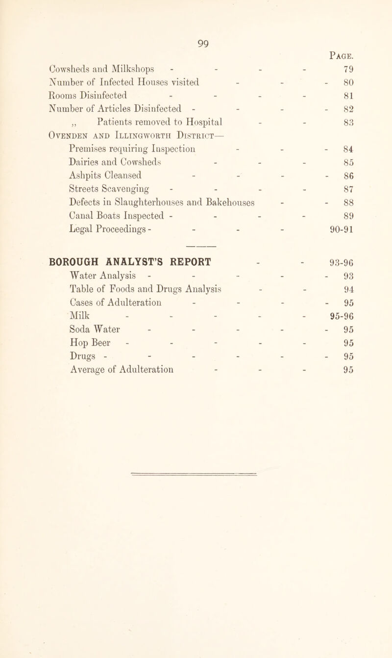 Page. Cowsheds and Milkshops - - - - 79 Number of Infected Houses visited - - 80 Rooms Disinfected - - - - 81 Number of Articles Disinfected - - - - 82 „ Patients removed to Hospital - - 83 OVENDEN AND ILLINGWORTH DISTRICT— Premises requiring Inspection - - 84 Dairies and Cowsheds 85 Ashpits Cleansed - - - - 86 Streets Scavenging - - - - 87 Defects in Slaughterhouses and Bakehouses - 88 Canal Boats Inspected 89 Legal Proceedings - - - - 90-91 BOROUGH ANALYST’S REPORT - - 93-96 Water Analysis - - - - - 93 Table of Foods and Drugs Analysis - - 94 Cases of Adulteration - - - 95 Milk - 95-96 Soda Water - - - - - 95 Hop Beer ----- 95 Drugs - - - - - 95 Average of Adulteration - - - 95