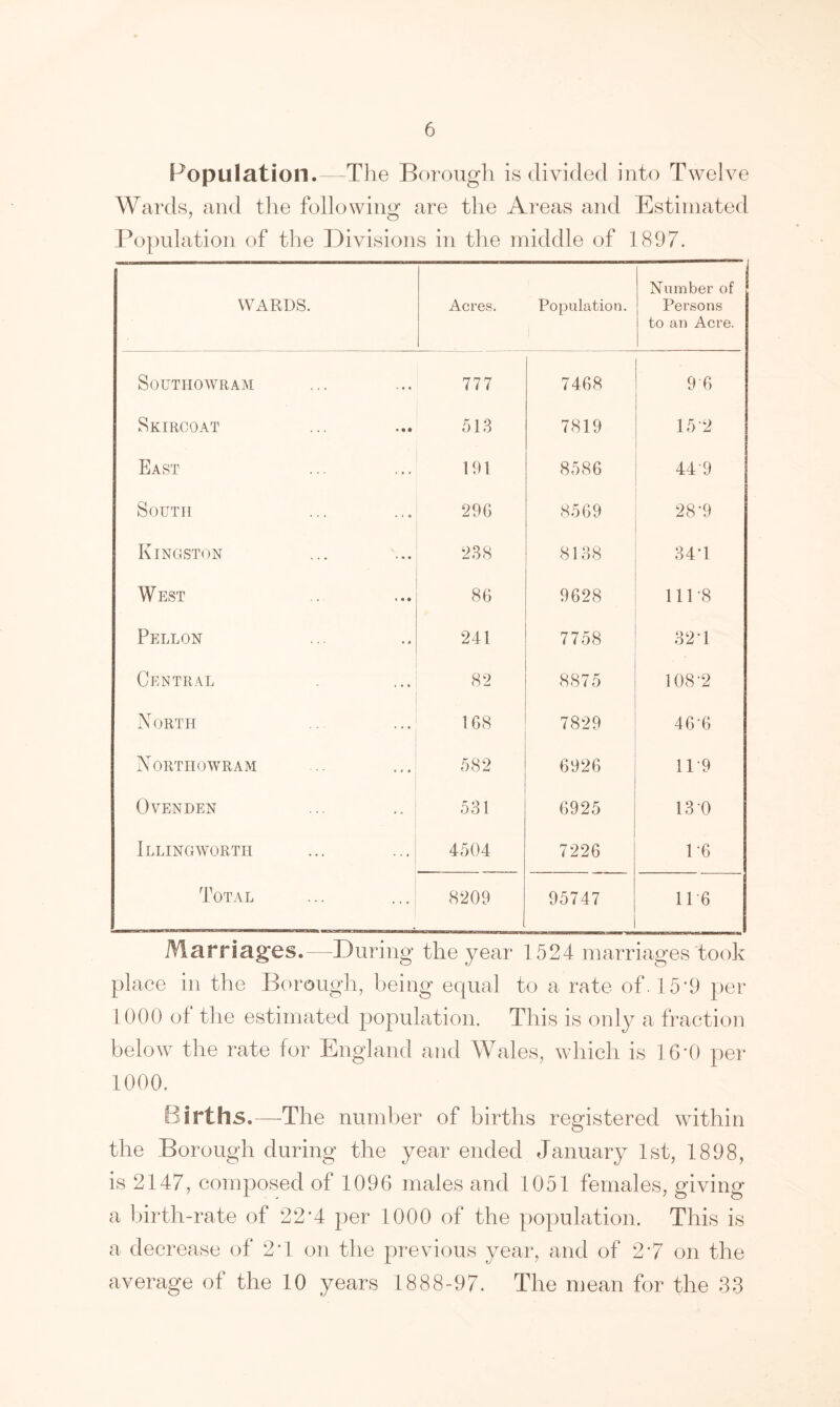 Population.—The Borough is divided into Twelve Wards, and the following are the Areas and Estimated Population of the Divisions in the middle of 1897. WARDS. Acres. Population. Number of Persons to an Acre. SoUTIIOWRAM 777 7468 9 6 Skircoat 513 7819 15 *2 East 191 8586 449 South 296 8569 28*9 Kingston 238 8138 34*1 West 86 9628 111*8 Pellon 241 7758 32 T Central 82 8875 108*2 N ORTH 168 7829 46*6 Northowram 582 6926 11*9 OVENDEN 531 6925 13 0 Illingworth 4504 7226 1*6 Total 8209 95747 116 Marriages.—During the year 1524 marriages took place in the Borough, being equal to a rate of. 15'9 per 1000 of the estimated population. This is only a fraction below the rate for England and Wales, which is 16*0 per 1000, Births.—The number of births registered within the Borough during the year ended January 1st, 1898, is 2147, composed of 1096 males and 1051 females, giving a birth-rate of 22*4 per 1000 of the population. This is a decrease of 2T on the previous year, and of 2*7 on the average of the 10 years 1888-97. The mean for the 33