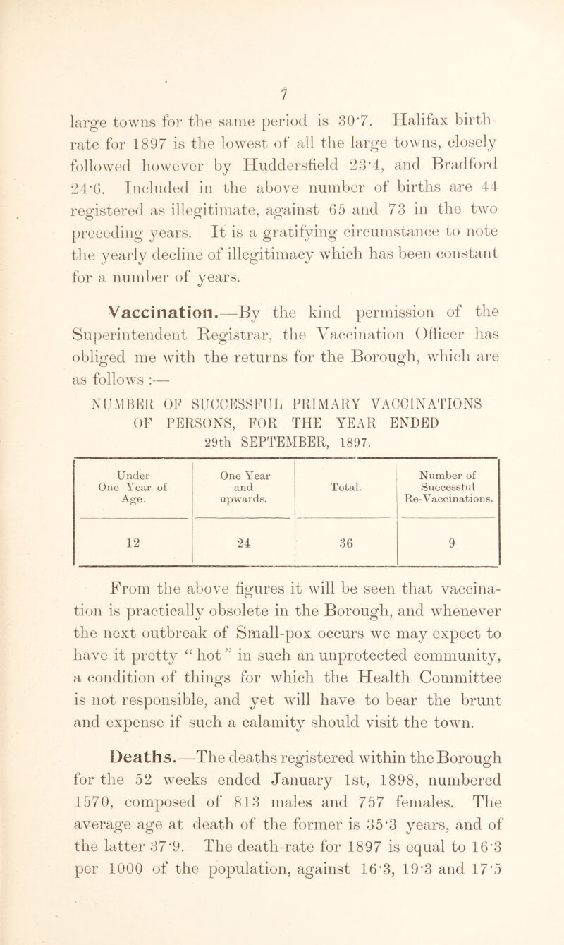 large towns for the same period is 30'7. Halifax birth- rate for 1897 is the lowest of all the large towns, closely followed however by Huddersfield 23*4, and Bradford 24*6. Included in the above number of births are 44 registered as illegitimate, against 65 and 73 in the two preceding years. It is a gratifying circumstance to note the yearly decline of illegitimacy which has been constant for a number of years. Vaccination.—By the kind permission of the Superintendent Registrar, the Vaccination Officer has obliged me with the returns for the Borough, which are as follows :— NUMBER OF SUCCESSFUL PRIMARY VACCINATIONS OF PERSONS, FOR THE YEAR ENDED 29th SEPTEMBER, 1897. Under One Year Number of One Year of and Total. Successful Age. upwards. Re-Vaccinations 12 24 36 9 From the above figures it will be seen that vaccina- tion is practically obsolete in the Borough, and whenever the next outbreak of Small-pox occurs we may expect to have it pretty “ hot ” in such an unprotected community, a condition of things for which the Health Committee is not responsible, and yet will have to bear the brunt and expense if such a calamity should visit the town. Deaths.—The deaths registered within the Borough for the 52 weeks ended January 1st, 1898, numbered 1570, composed of 813 males and 757 females. The average age at death of the former is 35*3 years, and of the latter 37'9. The death-rate for 1897 is equal to 16*3 per 1000 of the population, against 16'3, 19*3 and 17’5