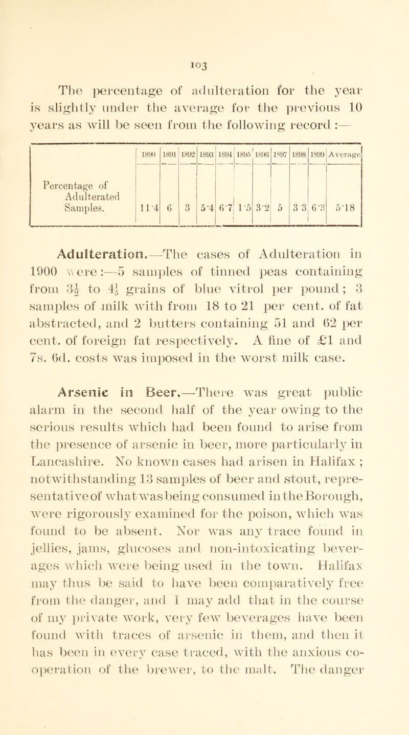i°3 The percentage of adulteration for the year is slightly under the average for the previous 10 vears as will be seen from the following record :— 1890 1891 1892 1893 1891 1895 189(5 U97 1898 1899 Average Percentage of Adulterated Samples. 11 4 6 3 5U 67 1 '5 3-2 5 CO CO 6‘3 Oi -‘ 00 Adulteration*—The cases of Adulteration in 1900 were5 samples of tinned peas containing from 3^ to 4^ grains of blue vitro! per pound ; 3 samples of milk with from 18 to 21 per cent, of fat abstracted, and 2 butters containing 51 and (52 per cent, of foreign fat respectively. A fine of £1 and 7s. Od. costs was imposed in the worst milk case. Arsenic in Beer,—There was great public alarm in the second half of the year owing to the serious results which had been found to arise from the presence of arsenic in beer, more particularly in Lancashire. No known cases had arisen in Halifax ; notwithstanding 13 samples of beer and stout, repre- sentative of what was being consumed in the Borough, were rigorously examined for the poison, which was found to be absent. Nor was any trace found in jellies, jams, glucoses and non-intoxicating bever- ages which were being used in the town. Halifax may thus be said to have been comparatively free from the danger, and I may add that in the course of my private work, very few beverages have been found with traces of arsenic in them, and then it has been in every case traced, with the anxious co- operation of the brewer, to the malt. The danger