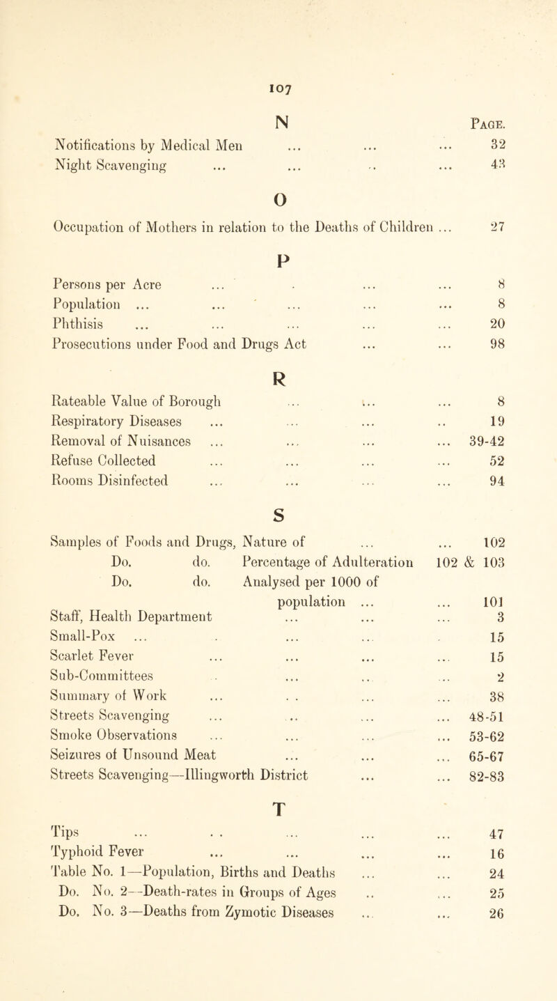 N Page. Notifications by Medical Men ... ... ... 32 Night Scavenging ... ... .. ... 43 o Occupation of Mothers in relation to the Deaths of Children ... 27 P Persons per Acre ... - ... ... 8 Population ... ... ' ... ... ... 8 Phthisis ... ... ... ... ... 20 Prosecutions under Food and Drugs Act ... ... 98 R Rateable Value of Borough ... ... ... 8 Respiratory Diseases ... ... ... .. 19 Removal of Nuisances ... ... ... ... 39-42 Refuse Collected ... ... ... ... 52 Rooms Disinfected ... ... ... ... 94 s Samples of Foods and Drugs, Nature of ... ... 102 Do. do. Percentage of Adulteration 102 & 103 Do. do. Analysed per 1000 of population ... ... 101 Staff, Health Department ... ... ... 3 Small-Pox ... . ... ... 15 Scarlet Fever ... ... ... ... 15 Sub-Committees . ... ... ... 2 Summary of Work ... . . ... ... 38 Streets Scavenging ... ., ... ... 48-51 Smoke Observations ... ... ... ... 53-62 Seizures of Unsound Meat ... ... ... 65-67 Streets Scavenging—Illingworth District ... ... 82-83 T Tips ... . . ... ... ... 47 Typhoid Fever ... ... ... ... 16 Table No. 1—Population, Births and Deaths ... ... 24 Do. No. 2—Death-rates in Groups of Ages .. ... 25 Do, No. 3—Deaths from Zymotic Diseases ... ... 26