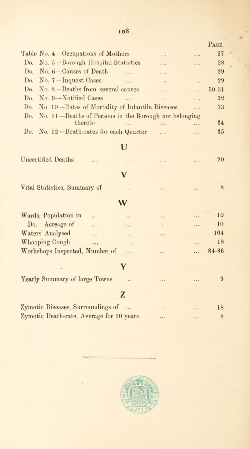 io8 * Page. Table No. 4—Occupations of Mothers .. ... 27 Do. No. 5—Borough Hospital Statistics ... ... 28 Do. No. 6—Causes of Death ... ... ... 29 Do. No. 7—Inquest Cases ... .. ... 29 Do. No. 8—Deaths from several causes ... ... 30-31 Do. No. 9—Notified Cases ... ... ... 32 Do. No. 10—Rates of Mortality of Infantile Diseases ... 33 Do. No. 11—Deaths of Persons in the Borough not belonging thereto ... ... ... 34 Do. No. 12—Death-rates for each Quarter ... ... 35 u Uncertified Deaths ... ... ... ... 20 V Vital Statistics, Summary of ... . . ... 8 w Wards, Population in ... ... ... ... 10 Do. Acreage of ... ... . ... 10 Waters Analysed ... ... ... 104 Whooping Cough ... ... ... . 18 Workshops Inspected, Number of ... ... ... 84-86 Y Yearly Summary of large Towns .. ... ... 9 z Zymotic Diseases, Surroundings of ... . ... 18 Zymotic Death-rate, Average for 10 years ... ... 8
