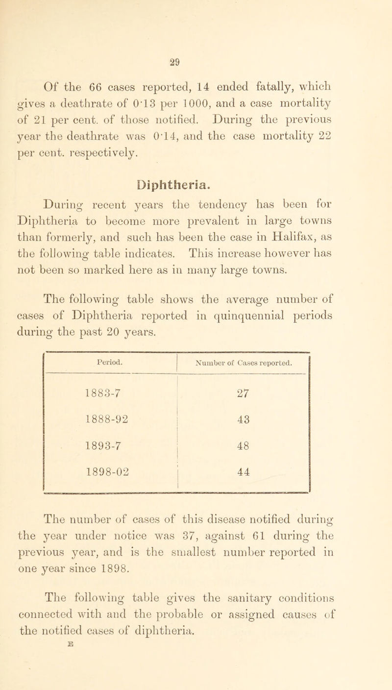 Of the 66 cases reported, 14 ended fatally, which gives a deathrate of (hi3 per 1000, and a case mortality of 21 per cent, of those notified. During the previous year the deathrate was 0T4, and the case mortality 22 per cent, respectively. Diphtheria* During recent years the tendency has been for Diphtheria to become more prevalent in large towns than formerly, and such has been the case in Halifax, as the foilowine: table indicates. This increase however has not been so marked here as in many large towns. The following table shows the average number of cases of Diphtheria reported in quinquennial periods during the past 20 years. Period. Number of Cases reported. 1883-7 27 1888-92 43 1893-7 48 1898-02 44 The number of cases of this disease notified during the year under notice was 37, against 61 during the previous year, and is the smallest number reported in one year since 1898. The following table gives the sanitary conditions connected with and the probable or assigned causes of the notified cases of diphtheria. E