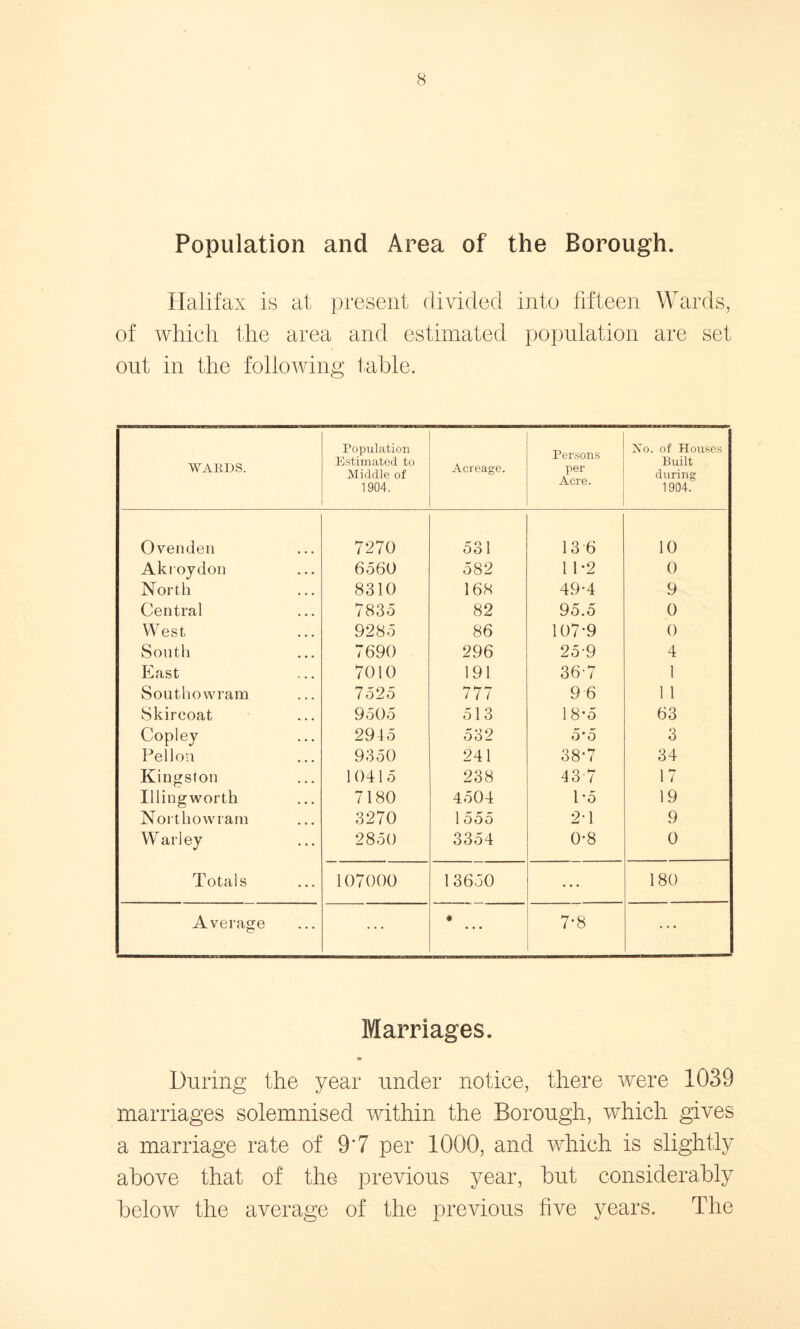 Population and Area of the Borough. Halifax is at present divided into fifteen Wards, of which the area and estimated population are set out in the following table. WARDS. Population Estimated to Middle of 1904. Acreage. Persons per Acre. Ho. of Houses Built during 1904. Ovenden 7270 531 13 6 10 Akroydon 6560 582 11-2 0 North 8310 168 49-4 9 Central 7835 82 95.5 0 West 9285 86 107-9 0 South 7690 296 25-9 4 East 7010 191 36-7 1 Southowram 7525 777 9 6 1 1 Skircoat 9505 513 1 8*5 63 Copley 2915 532 5*5 3 Pellon 9350 241 38-7 34 Kingston 10415 238 43 7 17 Illingworth 7180 4504 1 *5 19 Northowram 3270 1555 2-1 9 War ley 2850 3354 0-8 0 Totals 107000 13650 180 Average # 7-8 Marriages. During the year under notice, there were 1039 marriages solemnised within the Borough, which gives a marriage rate of 9‘7 per 1000, and which is slightly above that of the previous year, but considerably below the average of the previous five years. The