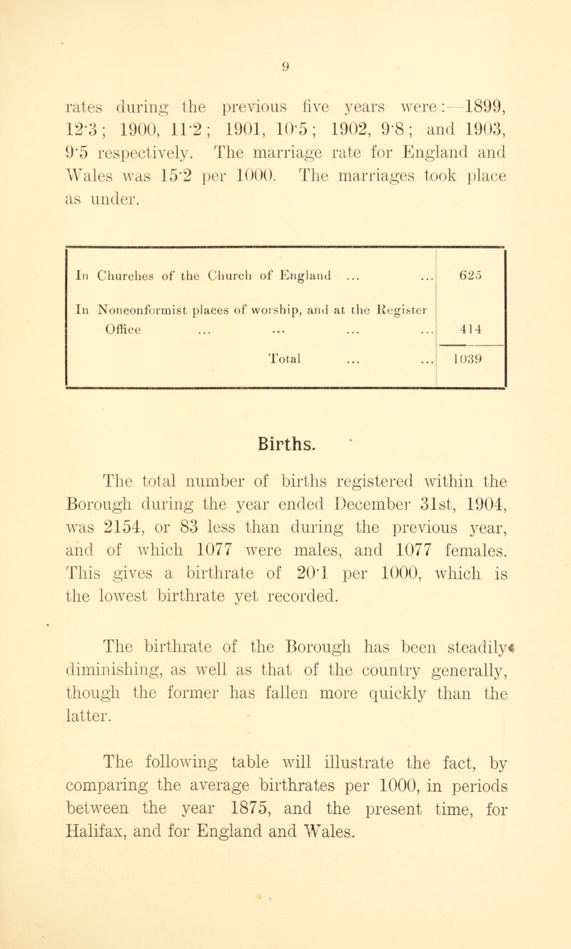 rates during the previous five years were:—1899, 12*3; 1900, 11*2; 1901, 10*5; 1902, 9*8; and 1903, 9'5 respectively. The marriage rate for England and Wales was 15‘2 per 1000. The marriages took place as under. In Churches of the Church of England 625 In Nonconformist places of worship, and at the Register Offi.Ce ••• ••• ••• 414 Total 1039 Births. The total number of births registered within the Borough during the year ended December 31st, 1904, was 2154, or 83 less than during the previous year, and of which 1077 were males, and 1077 females. This gives a birthrate of 20T per 1000, which is the lowest birthrate yet recorded. The birthrate of the Borough has been steadily# diminishing, as well as that of the country generally, though the former has fallen more quickly than the latter. The following table will illustrate the fact, by comparing the average birthrates per 1000, in periods between the year 1875, and the present time, for Halifax, and for England and Wales.
