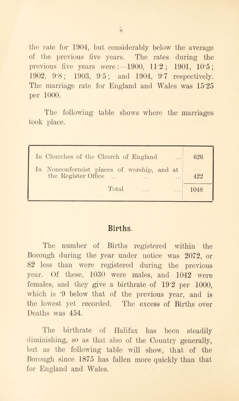 f\ 8 the rate for 1904, but considerably below the average of the previous five years. The rates during the previous five years were:—1900, 11 2; 1901, 10*5; 1902, 9*8; 1903, 9*5; and 1904, 9*7 respectively. The marriage rate for England and Wales was 15*25 per 1000. The following table shows where the marriages took place. In Churches of the Church of England 626 In Nonconformist places of worship, and at the Register Office ... 422 Total 1048 Births. The number of Births registered within the Borough during the year under notice was 2072, or 82 less than were registered during the previous year. Of these, 1030 were males, and 1042 were females, and they give a birthrate of 19*2 per 1000, which is *9 below that of the previous year, and is the lowest yet recorded. The excess of Births over Deaths was 454. The birthrate of Halifax has been steadily diminishing, so as that also of the Country generally, but as the following table will show, that of the Borough since 1875 has fallen more quickly than that for England and Wales.