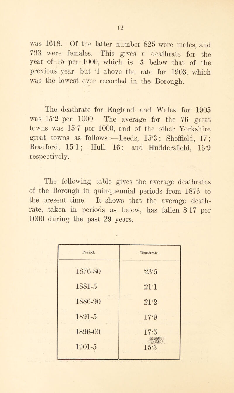 was 1618. Of the latter number 825 were males, and 793 were females. This gives a deathrate for the year of 15 per 1000, which is *3 below that of the previous year, but T above the rate for 1903, which was the lowest ever recorded in the Borough. The deathrate for England and Wales for 1905 was 15*2 per 1000. The average for the 76 great towns was 15*7 per 1000, and of the other Yorkshire great towns as followsLeeds, 15*3 ; Sheffield, 17 ; Bradford, 15T; Hull, 16; and Huddersfield, 16*9 respectively. The following table gives the average deathrates of the Borough in quinquennial periods from 1876 to the present time. It shows that the average death- rate, taken in periods as below, has fallen 8T7 per 1000 during the past 29 years. Period. Deathrate. 1876-80 23-5 1881-5 211 1886-90 21-2 1891-5 17-9 1896-00 17-5 1901-5 153
