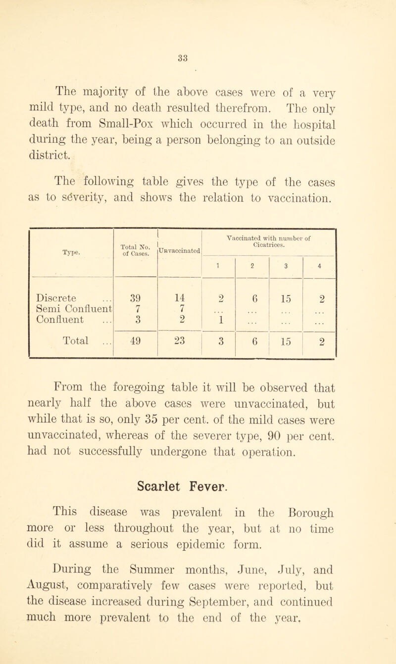 The majority of the above cases were of a very mild type, and no death resulted therefrom. The only death from Small-Pox which occurred in the hospital during the year, being a person belonging to an outside district. The following table gives the type of the cases as to severity, and shows the relation to vaccination. Type. Total No. of Cases. Unvaccinated Ya 1 ccinated wi Cicat 2 th nmnber rices. 3 of 4 Discrete 39 14 2 6 15 2 Semi Confluent 7 7 Confluent 3 2 1 Total 49 23 3 6 15 2 From the foregoing table it will be observed that nearly half the above cases were unvaccinated, but while that is so, only 35 per cent, of the mild cases were unvaccinated, whereas of the severer type, 90 per cent, had not successfully undergone that operation. Scarlet Fever. This disease was prevalent in the Borough more or less throughout the year, but at no time did it assume a serious epidemic form. During the Summer months, June, July, and August, comparatively few cases were reported, but the disease increased during September, and continued much more prevalent to the end of the year.