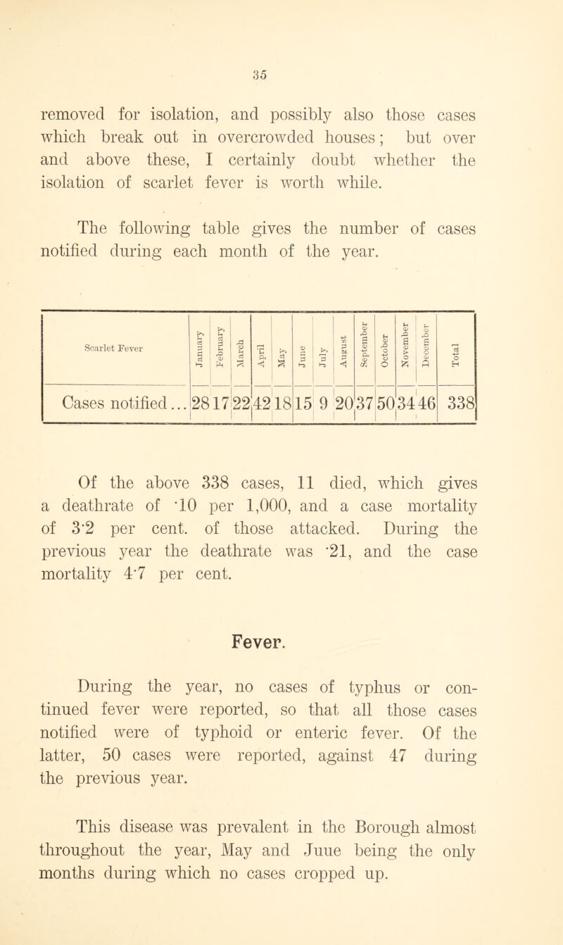 removed for isolation, and possibly also those cases which break out in overcrowded houses; but over and above these, I certainly doubt whether the isolation of scarlet fever is worth while. The following table gives the number of cases notified during each month of the year. Scarlet Fever January February March r—1 • f-< f-* ft a <D August September October November December r—( o H Cases notified... 2817 22 4218 15 9 20 1 37 50 3446 i 338 Of the above 338 cases, 11 died, which gives a deathrate of TO per 1,000, and a case mortality of 3'2 per cent, of those attacked. During the previous year the deathrate was '21, and the case mortality 4*7 per cent. Fever. During the year, no cases of typhus or con- tinued fever were reported, so that all those cases notified were of typhoid or enteric fever. Of the latter, 50 cases were reported, against 47 during the previous year. This disease was prevalent in the Borough almost throughout the year, May and June being the only months during which no cases cropped up.