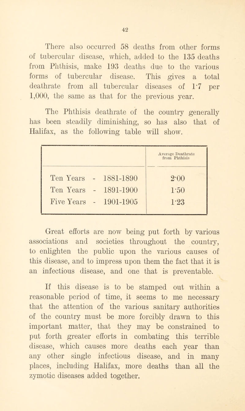 There also occurred 58 deaths from other forms of tubercular disease, which, added to the 135 deaths from Phthisis, make 193 deaths due to the various forms of tubercular disease. This gives a total deathrate from all tubercular diseases of 1*7 per 1,000, the same as that for the previous year. The Phthisis deathrate of the country generally has been steadily diminishing, so has also that of Halifax, as the following table will show. Average Deathrate from Phthisis Ten Years - 1881-1890 2-00 Ten Years - 1891-1900 1-50 Five Years - 1901-1905 1-23 Great efforts are now being put forth by various associations and societies throughout the country, to enlighten the public upon the various causes of this disease, and to impress upon them the fact that it is an infectious disease, and one that is preventable. If this disease is to be stamped out within a reasonable period of time, it seems to me necessary that the attention of the various sanitary authorities of the country must be more forcibly drawn to this important matter, that they may be constrained to put forth greater efforts in combating this terrible disease, which causes more deaths each year than any other single infectious disease, and in many places, including Halifax, more deaths than all the zymotic diseases added together.