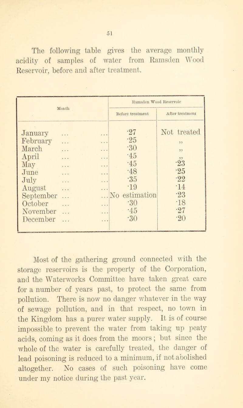 The following table gives the average monthly acidity of samples of water from Ramsden Wood Reservoir, before and after treatment. Month Ramsden Wood Reservoir Before treatment After treatment January •27 Not treated February •25 March •30 )) April •45 May •45 •23 June •48 •25 July •35 •22 August •19 T4 September ... No estimation •23 October •30 •18 November ... •45 •27 December ... ..... •30 •20 Most of the gathering ground connected with the storage reservoirs is the property of the Corporation, and the Waterworks Committee have taken great care for a number of years past, to protect the same from pollution. There is now no danger whatever in the way of sewage pollution, and in that respect, no town in the Kingdom has a purer water supply. It is of course impossible to prevent the water from taking up peaty acids, coming as it does from the moors ; but since the whole of the water is carefully treated, the danger of lead poisoning is reduced to a minimum, if not abolished altogether. No cases of such poisoning have come under my notice during the past year.