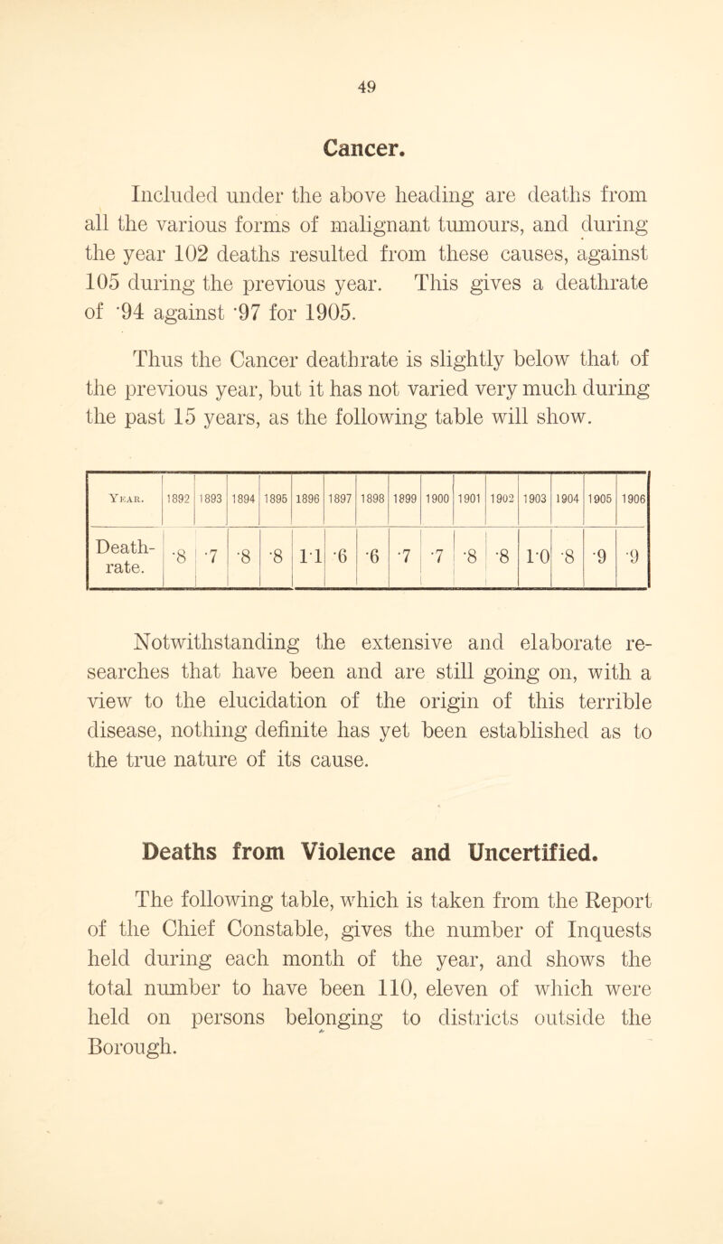 Cancer. Included under the above heading are deaths from all the various forms of malignant tumours, and during the year 102 deaths resulted from these causes, against 105 during the previous year. This gives a deathrate of ‘94 against '97 for 1905. Thus the Cancer deathrate is slightly below that of the previous year, but it has not varied very much during the past 15 years, as the following table will show. Ykar. 1892 1893 1894 1895 1896 1897 1898 1899 1900 1901 1902 1903 1904 1905 1906 Death- rate. •8 7 •8 •8 IT '6 •6 •7 : •7 1 •8 •8 1'0 •8 •9 •9 Notwithstanding the extensive and elaborate re- searches that have been and are still going on, with a view to the elucidation of the origin of this terrible disease, nothing definite has yet been established as to the true nature of its cause. Deaths from Violence and Uncertified. The following table, which is taken from the Report of the Chief Constable, gives the number of Inquests held during each month of the year, and shows the total number to have been 110, eleven of which were held on persons belonging to districts outside the Borough.