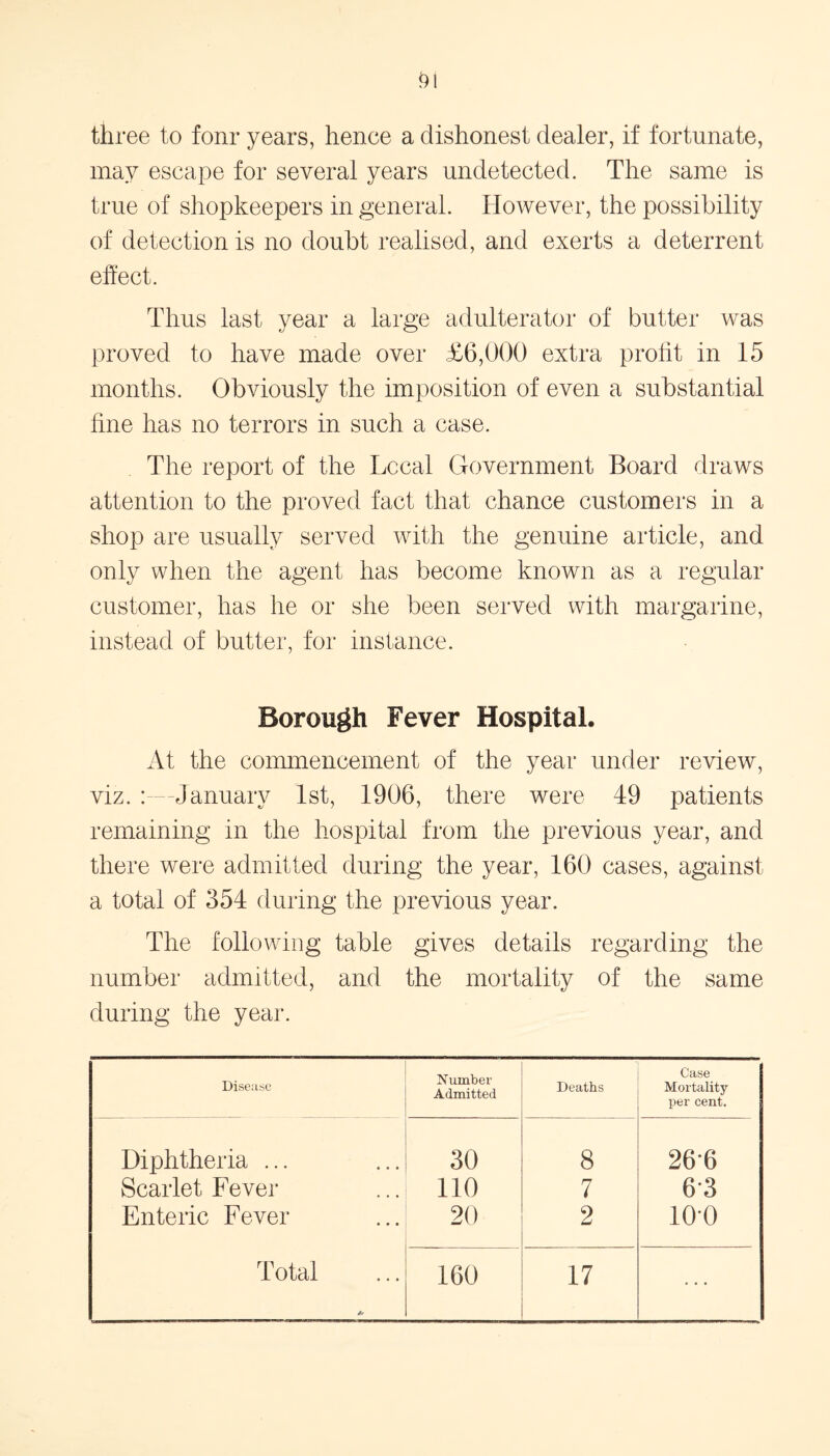 three to fonr years, hence a dishonest dealer, if fortunate, may escape for several years undetected. The same is true of shopkeepers in general. However, the possibility of detection is no doubt realised, and exerts a deterrent effect. Thus last year a large adulterator of butter was proved to have made over £6,000 extra profit in 15 months. Obviously the imposition of even a substantial fine has no terrors in such a case. The report of the Local Government Board draws attention to the proved fact that chance customers in a shop are usually served with the genuine article, and only when the agent has become known as a regular customer, has he or she been served with margarine, instead of butter, for instance. Borough Fever Hospital. At the commencement of the year under review, viz. January 1st, 1906, there were 49 patients remaining in the hospital from the previous year, and there were admitted during the year, 160 cases, against a total of 354 during the previous year. The following table gives details regarding the number admitted, and the mortality of the same during the year. Disease Number Admitted Deaths Case Mortality per cent. Diphtheria ... 30 8 26-6 Scarlet Fever 110 7 63 Enteric Fever 20 2 100 4*