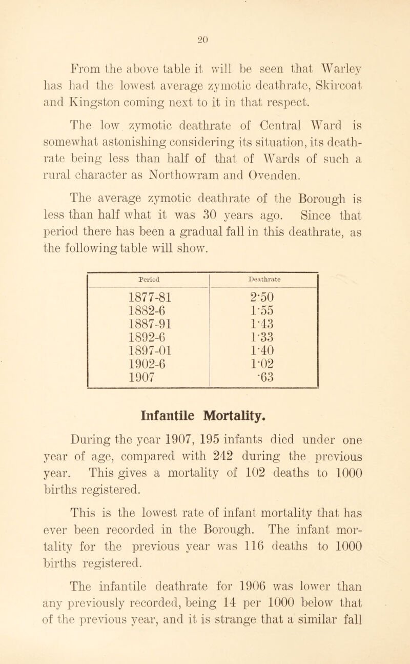 From the above table it will be seen that Warley has had the lowest average zymotic deathrate, Skircoat and Kingston coming next to it in that respect. The low zymotic deathrate of Central Ward is somewhat astonishing considering its situation, its death- rate being less than half of that of Wards of such a rural character as Northowram and Ovenden. The average zymotic deathrate of the Borough is less than half what it was 30 years ago. Since that period there has been a gradual fall in this deathrate, as the following table will show. Period Deathrate 1877-81 2-50 1882-6 P55 1887-91 1-43 1892-6 1 33 1897-01 1-40 1902-6 1-02 1907 •63 Infantile Mortality. During the year 1907, 195 infants died under one year of age, compared with 242 during the previous year. This gives a mortality of 102 deaths to 1000 births registered. This is the lowest rate of infant mortality that has ever been recorded in the Borough. The infant mor- tality for the previous year was 116 deaths to 1000 births registered. The infantile deathrate for 1906 was lower than any previously recorded, being 14 per 1000 below that of the previous year, and it is strange that a similar fall