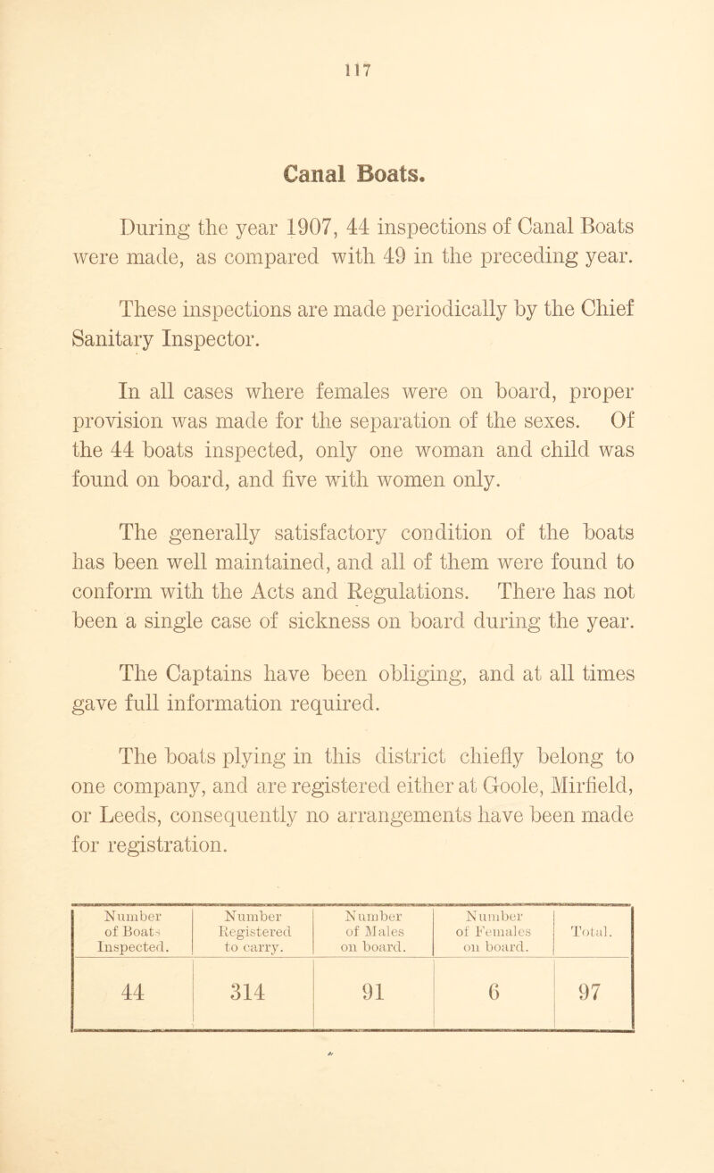 Canal Boats. During the year 1907, 44 inspections of Canal Boats were made, as compared with 49 in the preceding year. These inspections are made periodically by the Chief Sanitary Inspector. In all cases where females were on board, proper provision was made for the separation of the sexes. Of the 44 boats inspected, only one woman and child was found on board, and five with women only. The generally satisfactory condition of the boats has been well maintained, and all of them were found to conform with the Acts and Regulations. There has not been a single case of sickness on board during the year. The Captains have been obliging, and at all times gave full information required. The boats plying in this district chiefly belong to one company, and are registered either at Goole, Mirfield, or Leeds, consequently no arrangements have been made for registration. Number Number Number Number of Boats Registered of Males of Females Total. Inspected. to carry. on board. on board. 44 314 91 6 97