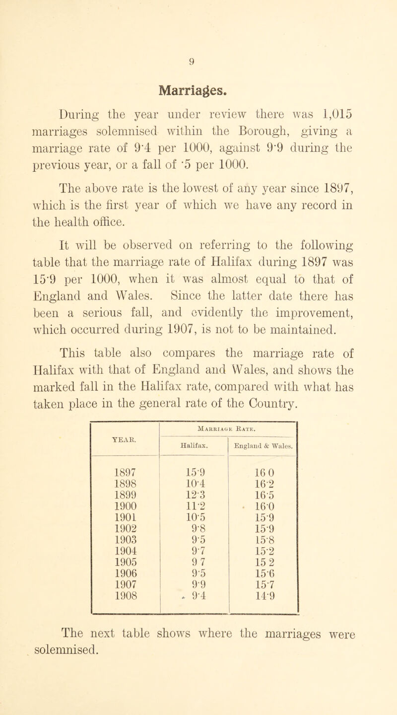 Marriages. During the year under review there was 1,015 marriages solemnised within the Borough, giving a marriage rate of 9*4 per 1000, against 9'9 during the previous year, or a fall of *5 per 1000. The above rate is the lowest of any year since 1897, which is the first year of which we have any record in the health office. It will be observed on referring to the following table that the marriage rate of Halifax during 1897 was 15*9 per 1000, when it was almost equal to that of England and Wales. Since the latter date there has been a serious fall, and evidently the improvement, which occurred during 1907, is not to be maintained. This table also compares the marriage rate of Halifax with that of England and Wales, and shows the marked fall in the Halifax rate, compared with what has taken place in the general rate of the Country. YEAR. Marriage Rate. Halifax. England & Wales. 1897 159 16 0 1898 104 162 1899 123 16 5 1900 112 160 1901 105 159 1902 9-8 159 1903 95 15-8 1904 97 152 1905 97 15 2 1906 9-5 156 1907 9'9 15 7 1908 * 94 149 1 The next table shows where the marriages w^ere solemnised.
