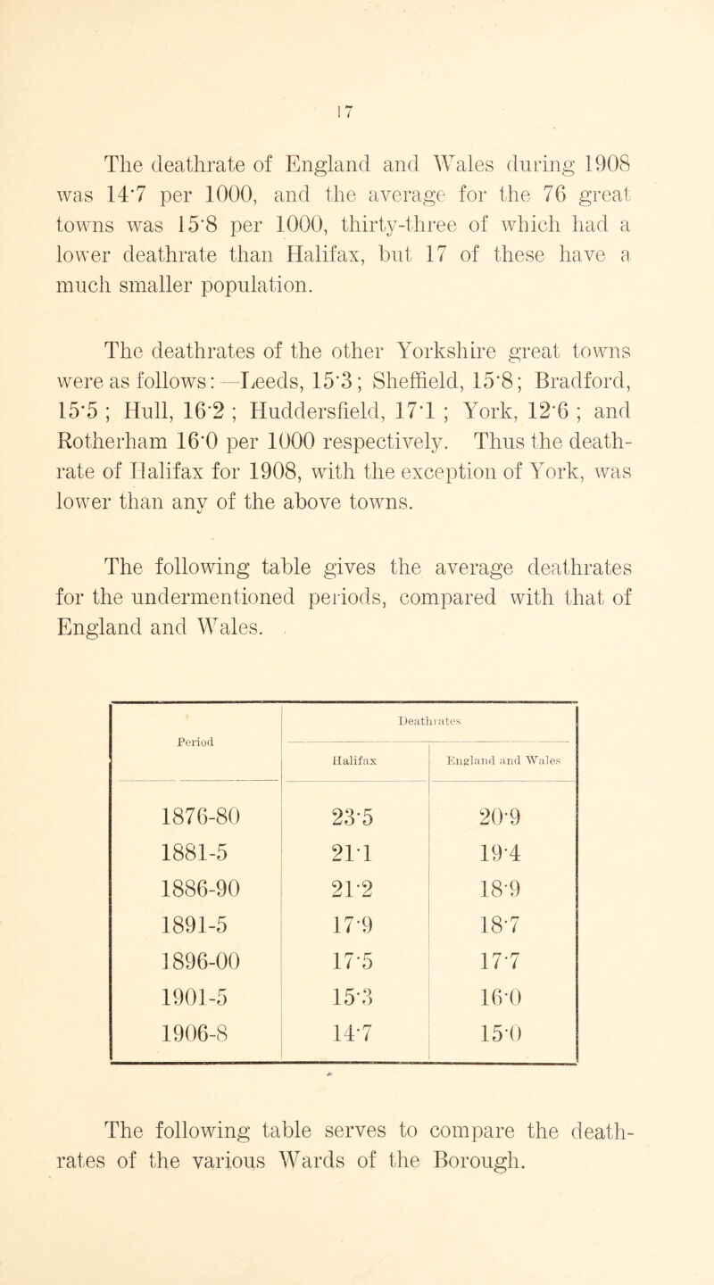 The deathrate of England and Wales during 1908 was 14*7 per 1000, and the average for the 76 great towns was 15*8 per 1000, thirty-three of which had a lower deathrate than Halifax, but 17 of these have a much smaller population. The deathrates of the other Yorkshire great towns were as follows: —Leeds, 15*3; Sheffield, 15*8; Bradford, 15*5 ; Hull, 16*2 ; Huddersfield, 17*1 ; York, 12*6 ; and Rotherham 16*0 per 1000 respectively. Thus the death- rate of Halifax for 1908, with the exception of York, was lower than anv of the above towns. ti The following table gives the average deathrates for the undermentioned periods, compared with that of England and Wales. . Period Deathrates Halifax England and Wales 1876-80 23-5 20-9 1881-5 211 19-4 1886-90 2P2 18-9 1891-5 17-9 18-7 ] 896-00 17-5 17-7 1901-5 15-3 16-0 1906-8 14-7 150 S* The following table serves to compare the death- rates of the various Wards of the Borough.