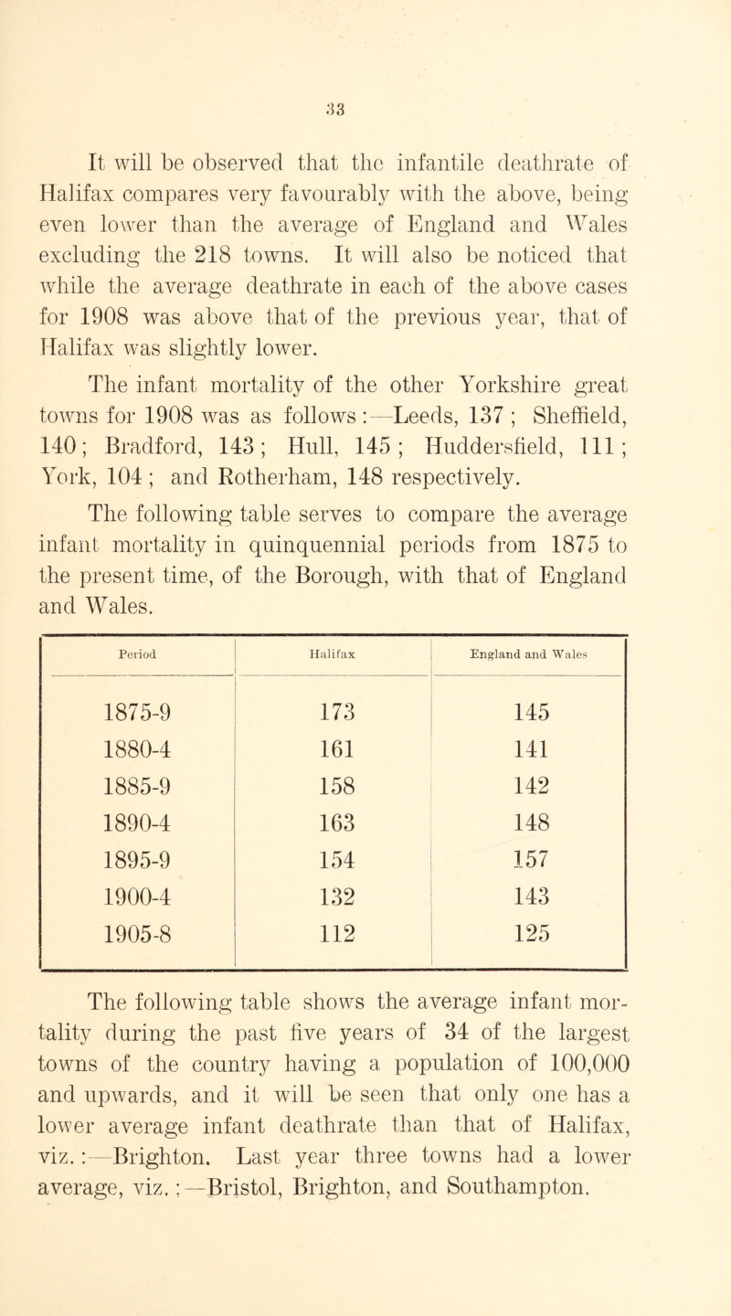 It will be observed that the infantile deathrate of Halifax compares very favourably with the above, being even lower than the average of England and Wales excluding the 218 towns. It will also be noticed that while the average deathrate in each of the above cases for 1908 was above that of the previous year, that of Halifax was slightly lower. The infant mortality of the other Yorkshire great towns for 1908 was as follows :— Leeds, 137 ; Sheffield, 140; Bradford, 143; Hull, 145; Huddersfield, 111; York, 104 ; and Rotherham, 148 respectively. The following table serves to compare the average infant mortality in quinquennial periods from 1875 to the present time, of the Borough, with that of England and Wales. Period Halifax England and Wales 1875-9 173 145 1880-4 161 141 1885-9 158 142 1890-4 163 148 1895-9 154 157 1900-4 132 143 1905-8 112 125 The following table shows the average infant mor- tality during the past five years of 34 of the largest towns of the country having a population of 100,000 and upwards, and it will be seen that only one has a lower average infant deathrate than that of Halifax, viz.Brighton. Last year three towns had a lower average, viz.;—Bristol, Brighton, and Southampton,