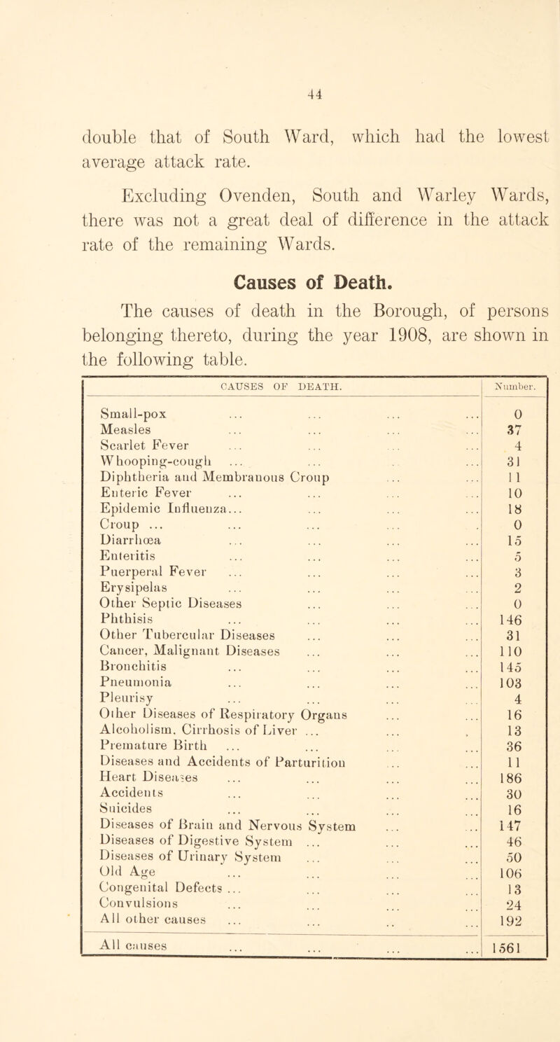 double that of South Ward, which had the lowest average attack rate. Excluding Ovenden, South and Warley Wards, there was not a great deal of difference in the attack rate of the remaining Wards. Causes of Death. The causes of death in the Borough, of persons belonging thereto, during the year 1908, are shown in the following table. CAUSES OF DEATH. Number. Small-pox 0 Measles 37 Scarlet Fever 4 Whoopi ng-cough 31 Diphtheria and Membranous Croup 1 1 Enteric Fever 10 Epidemic Influenza... 18 Croup ... 0 Diarrhoea 15 Enteritis 5 Puerperal Fever 3 Erysipelas 2 Other Septic Diseases 0 Phthisis 146 Other Tubercular Diseases 31 Cancer, Malignant Diseases 110 Bronchitis 145 Pneumonia 103 Pleurisy 4 Other Diseases of Respiratory Organs 16 Alcoholism. Cirrhosis of Liver ... 13 Premature Birth 36 Diseases and Accidents of Parturition 11 Heart Diseases 186 Accidents 30 Suicides 16 Diseases of Brain and Nervous System 147 Diseases of Digestive System ... 46 Diseases of Urinary System 50 Old Age 106 Congenital Defects ... 13 Convulsions 24 All other causes 192 All causes 1561