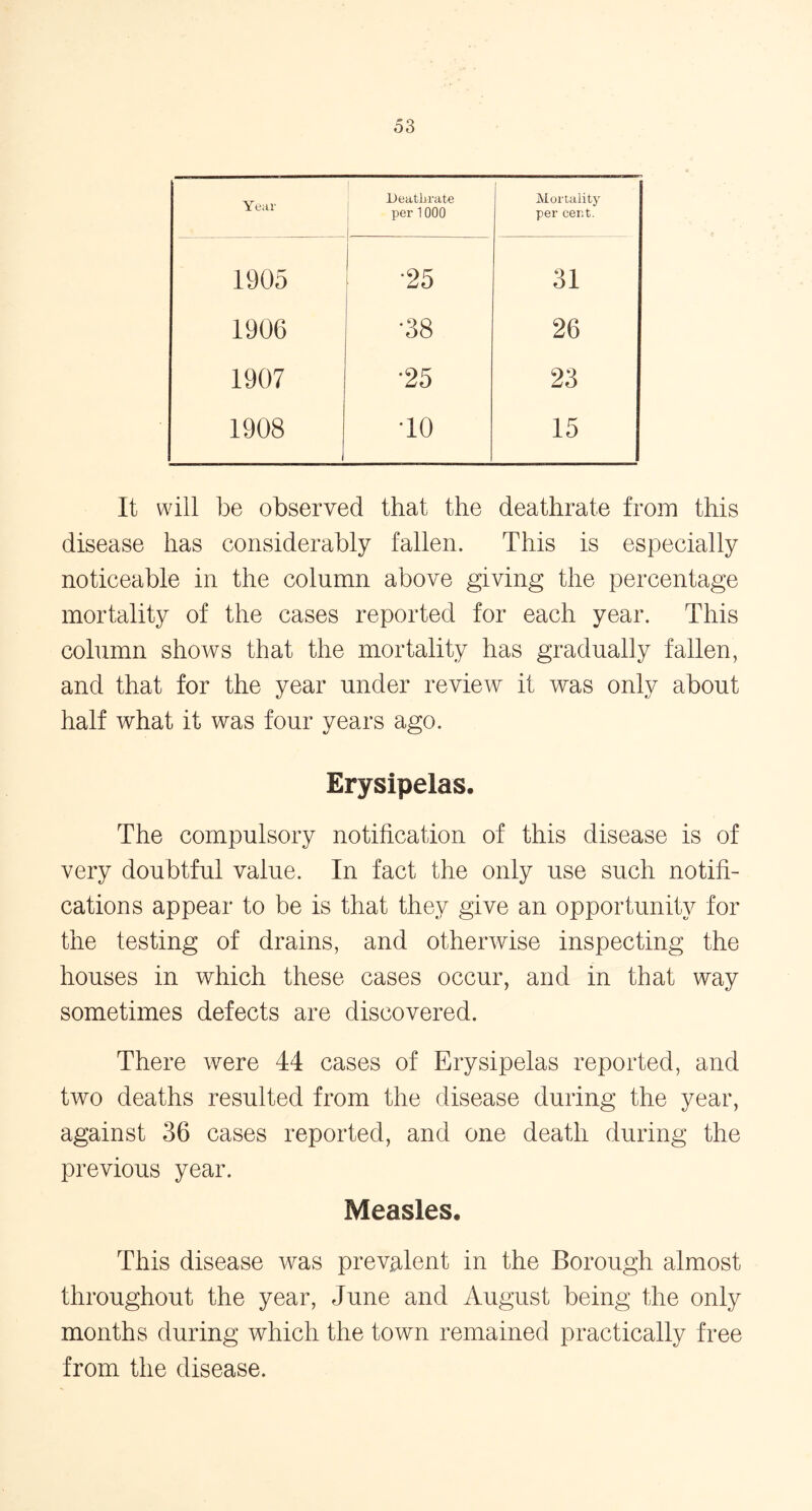 Year Deathrate per 1000 Mortality per cent. 1905 •25 31 1906 CO OO 26 1907 •25 23 1908 10 15 It will be observed that the deathrate from this disease has considerably fallen. This is especially noticeable in the column above giving the percentage mortality of the cases reported for each year. This column shows that the mortality has gradually fallen, and that for the year under review it was only about half what if was four years ago. Erysipelas. The compulsory notification of this disease is of very doubtful value. In fact the only use such notifi- cations appear to be is that they give an opportunity for the testing of drains, and otherwise inspecting the houses in which these cases occur, and in that way sometimes defects are discovered. There were 44 cases of Erysipelas reported, and two deaths resulted from the disease during the year, against 36 cases reported, and one death during the previous year. Measles. This disease was prevalent in the Borough almost throughout the year, June and August being the only months during which the town remained practically free from the disease.